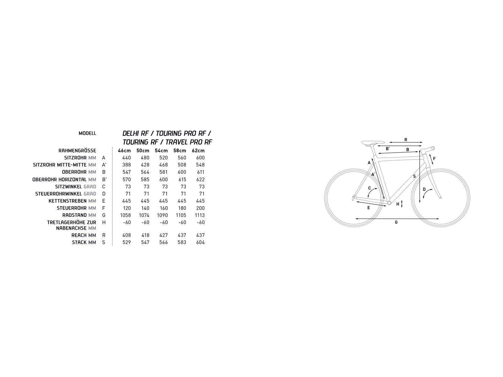 Cube Travel Pro RF, blue/white - Bild 6