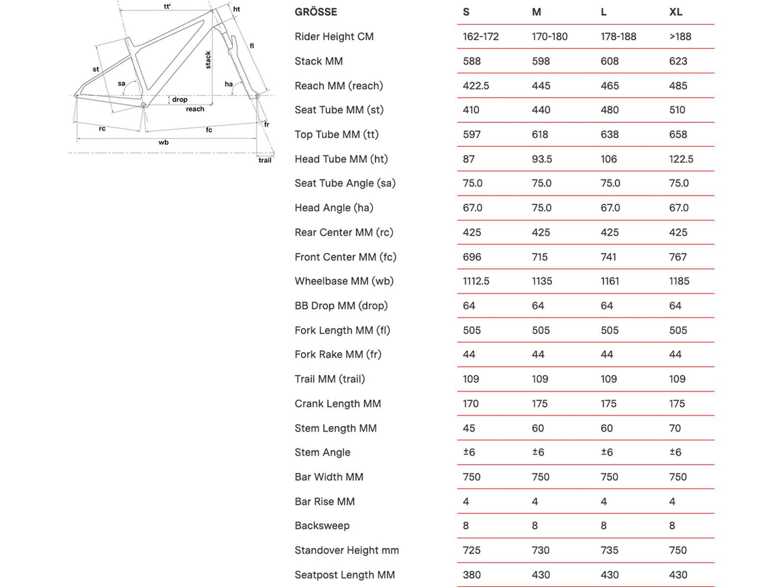 BMC Twostroke 01 Frameset, carbon/white/grey - Bild 3