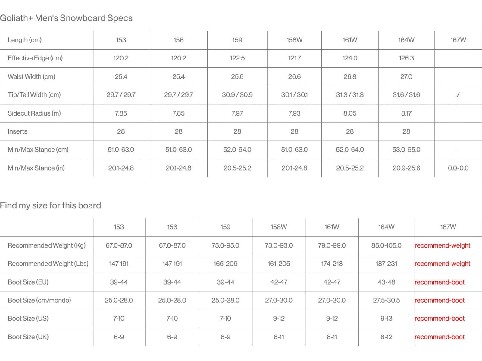 Bataleon Goliath+ Wide - Bild 12