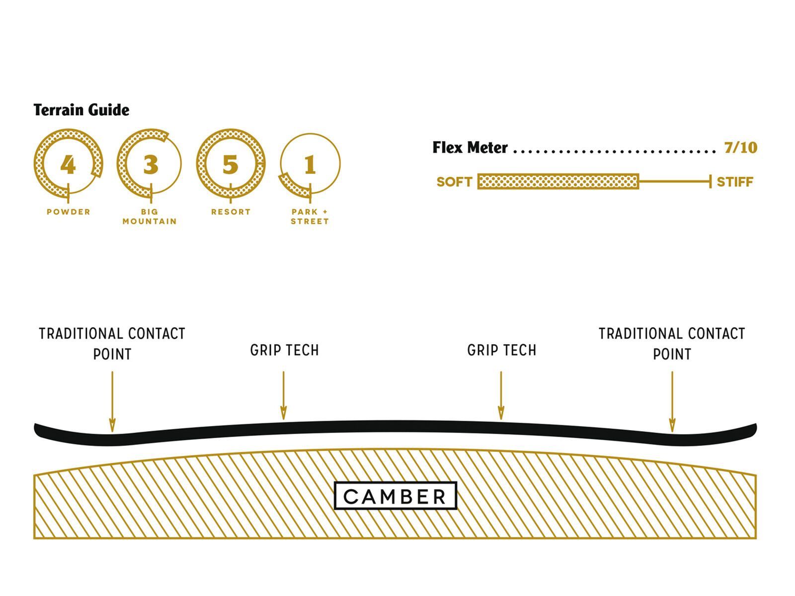 Arbor Crosscut Camber - Bild 3