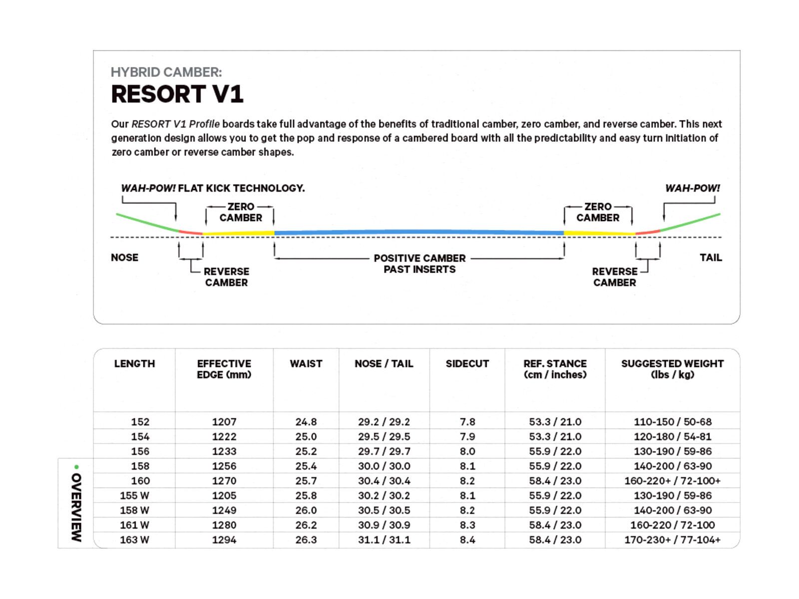 Capita Super D.O.A. Wide - Bild 8