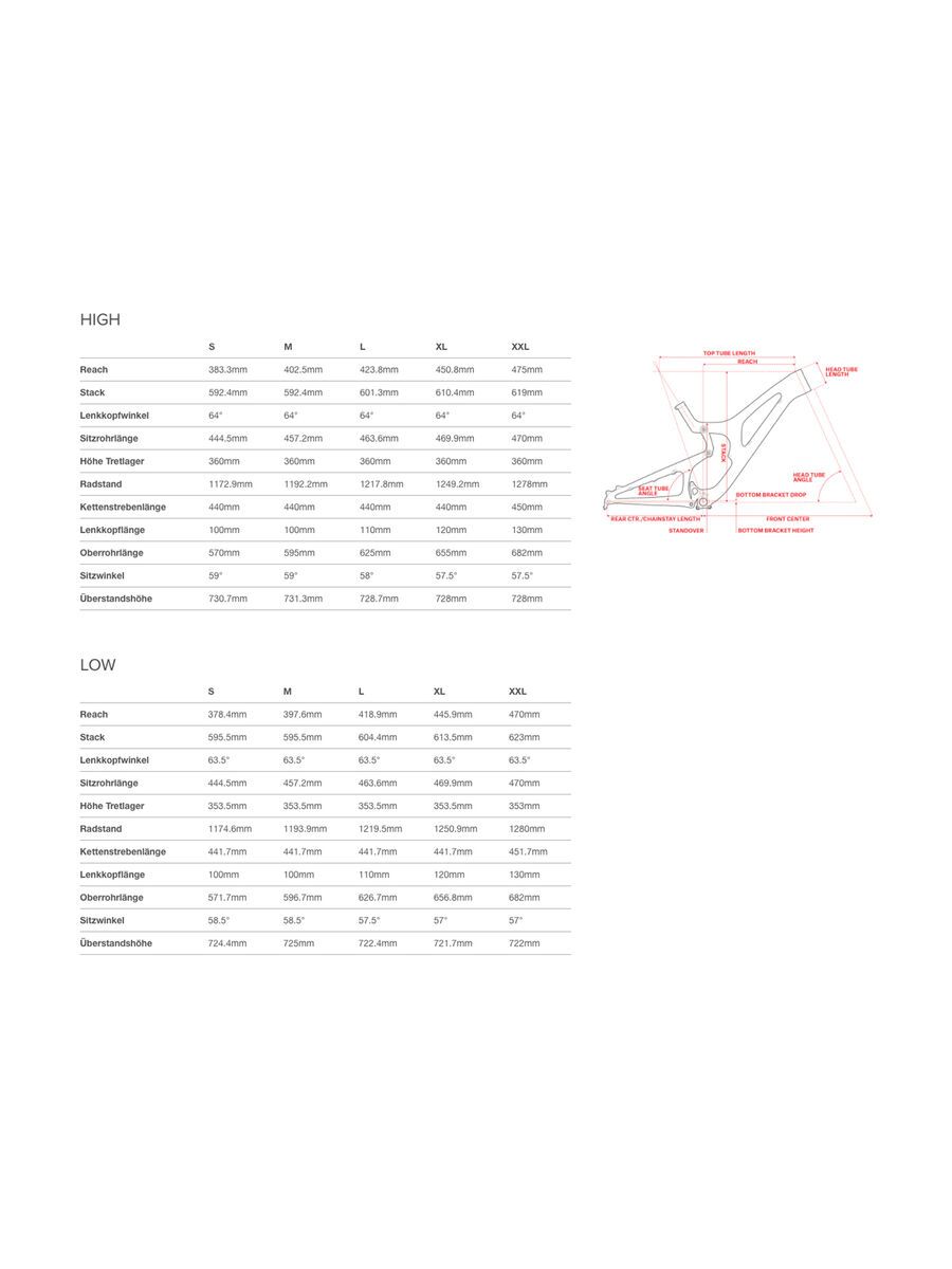 Santa Cruz V10 CC X01 RockShox Vivid Air ENVE, matte carbon and white - Bild 2