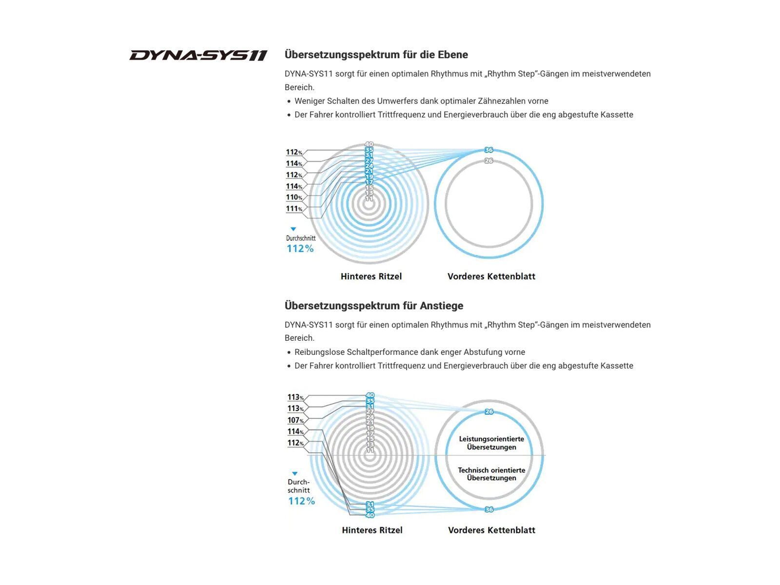 Shimano XTR CS-M9001-11 HG - 11-fach - Bild 2