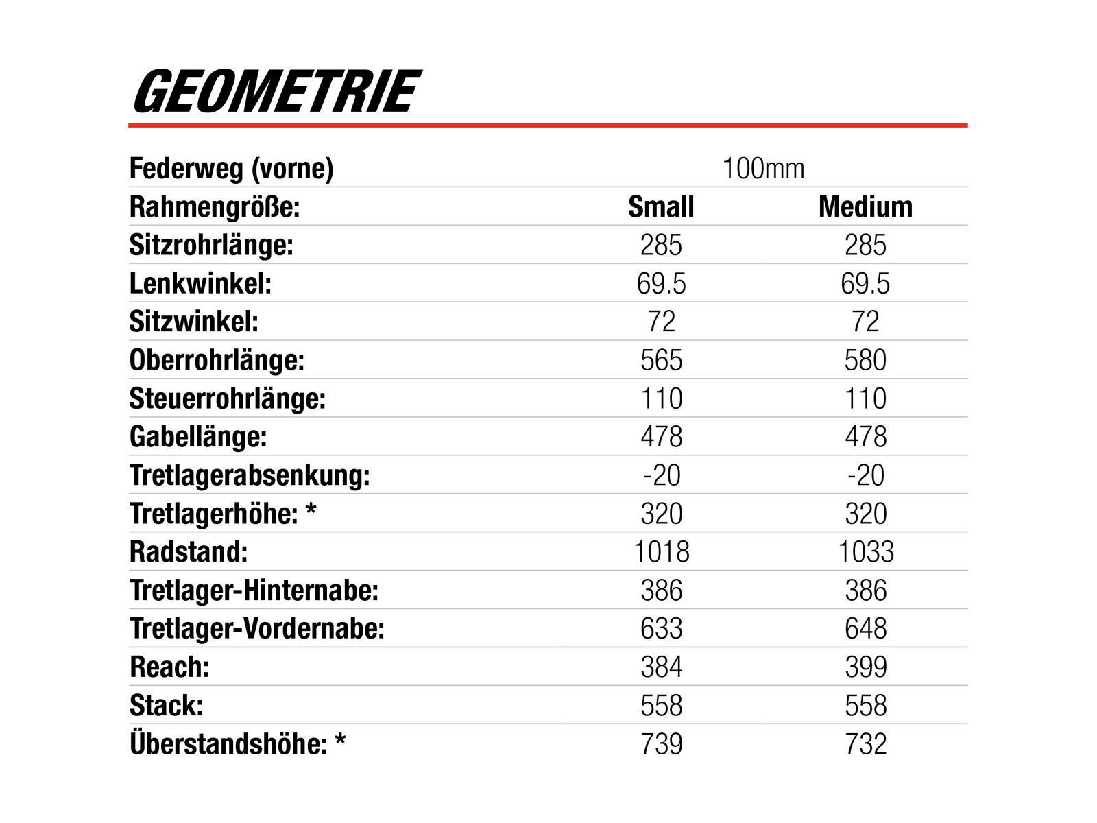 Norco One25, transparent green - Bild 5
