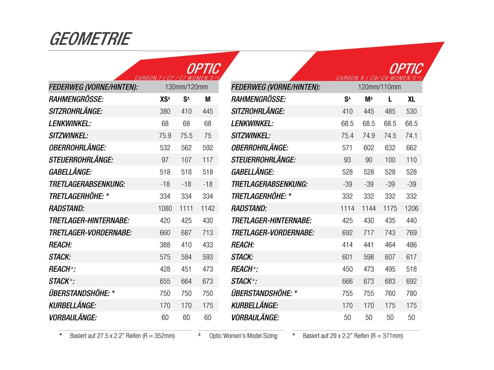 Norco Optic C 3 Women's 29, purple/white/red - Bild 6