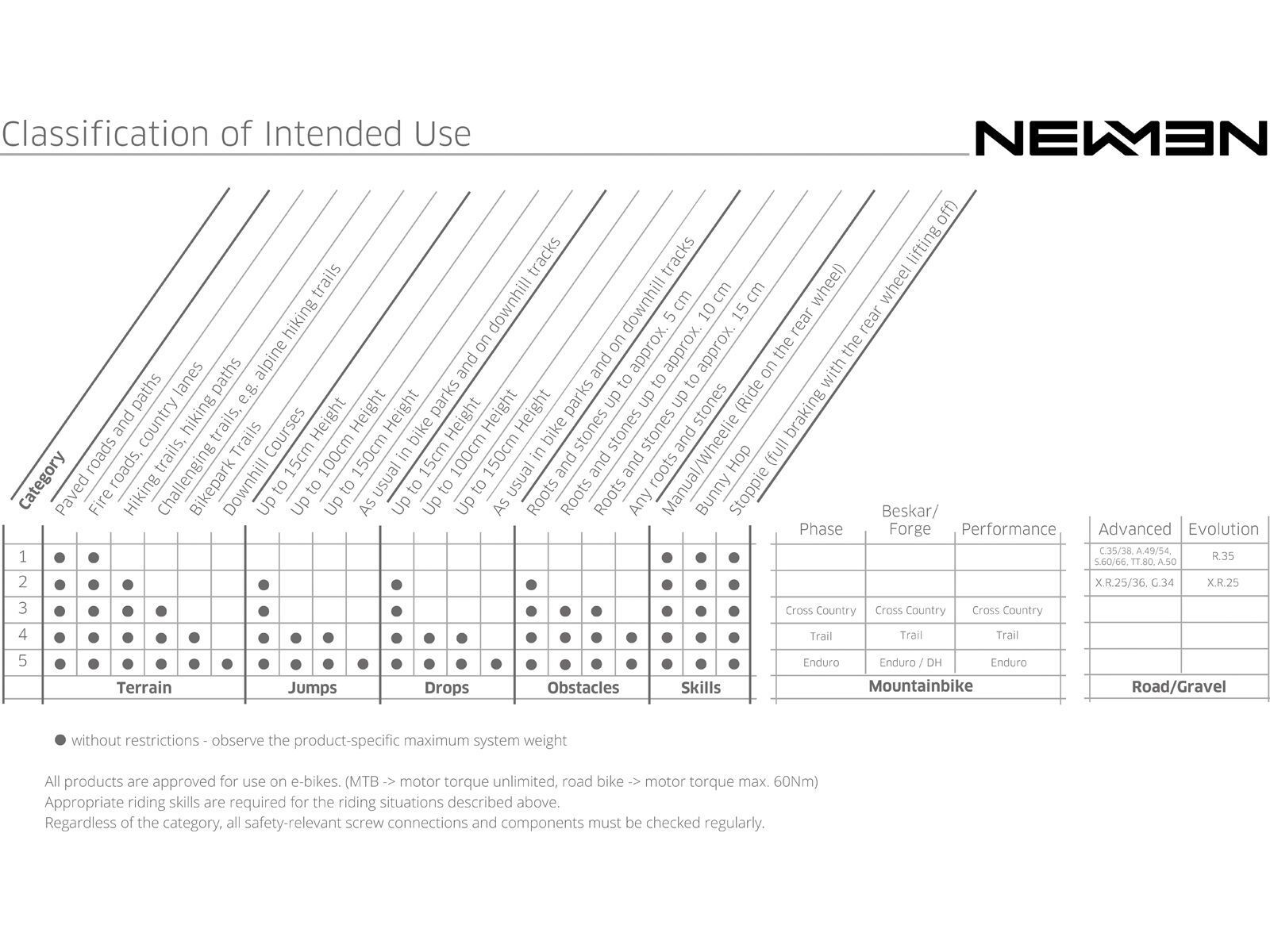 Newmen Advanced A.50 - 700C / 12x142 mm / SRAM XDR - Bild 5