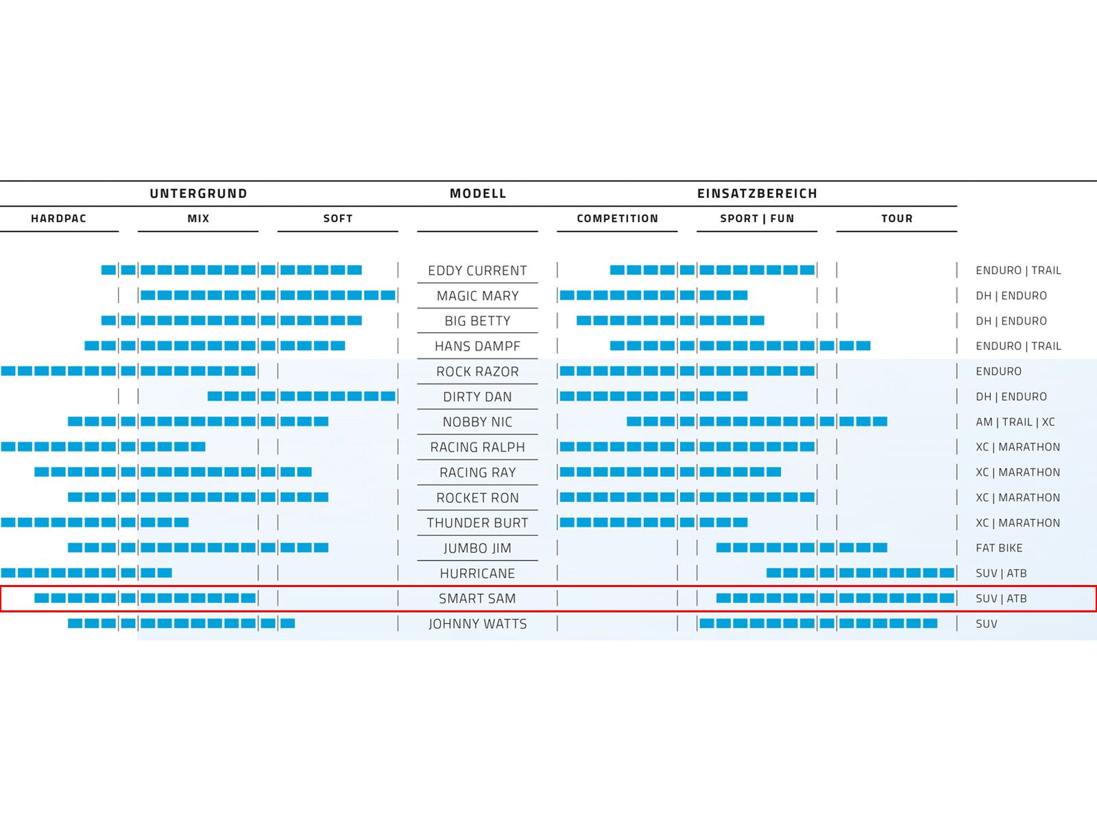 Schwalbe Smart Sam Addix Performance - 27.5 Zoll - Bild 4