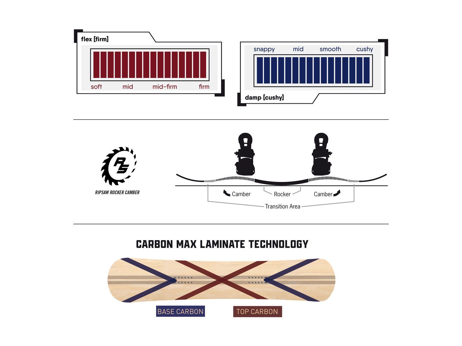 Never Summer East - Bild 2