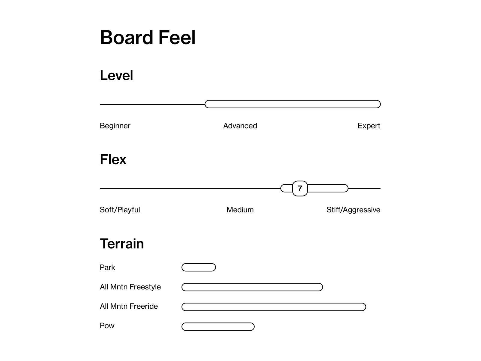 Bataleon Carver - Bild 3