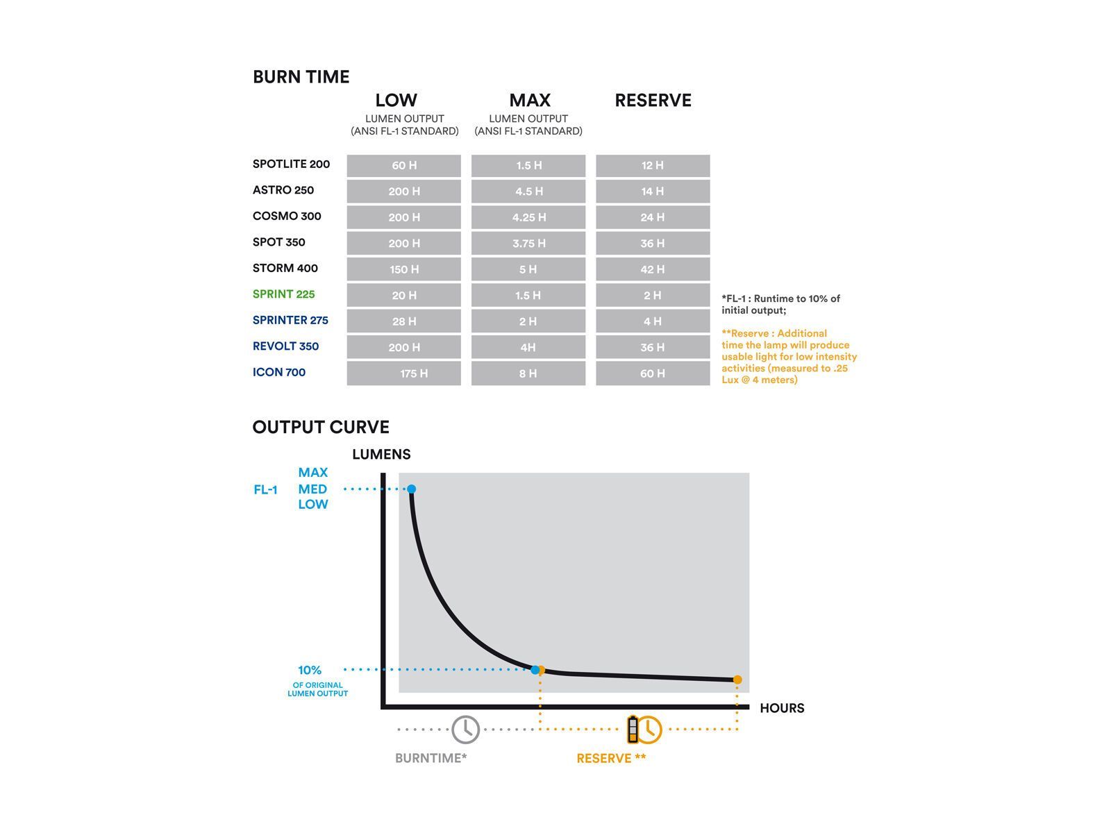 Black Diamond Storm 400 Headlamp, graphite - Bild 3
