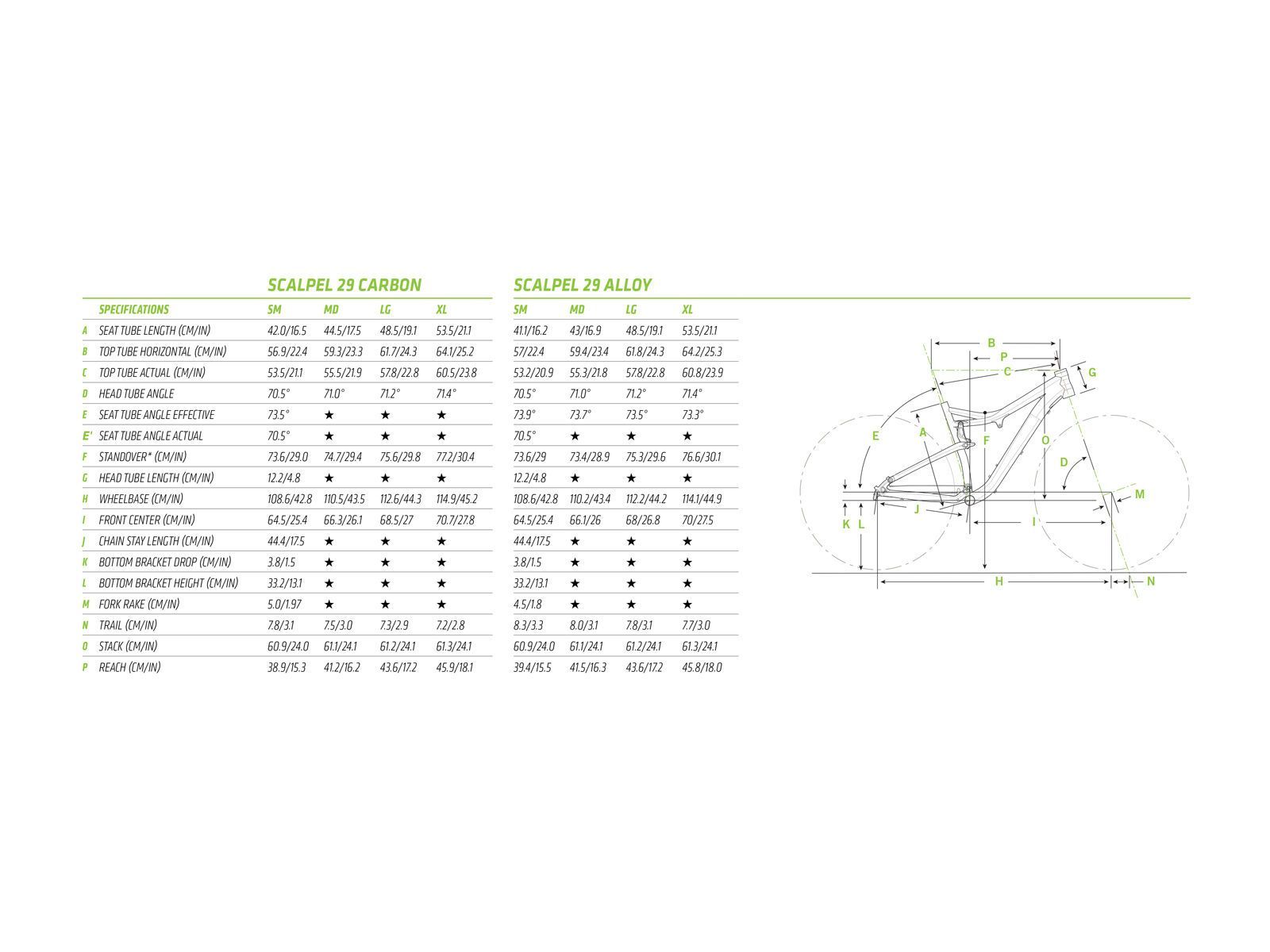 Cannondale Scalpel Carbon Race 29, berzerker green w/ jet black gloss/matte - Bild 6