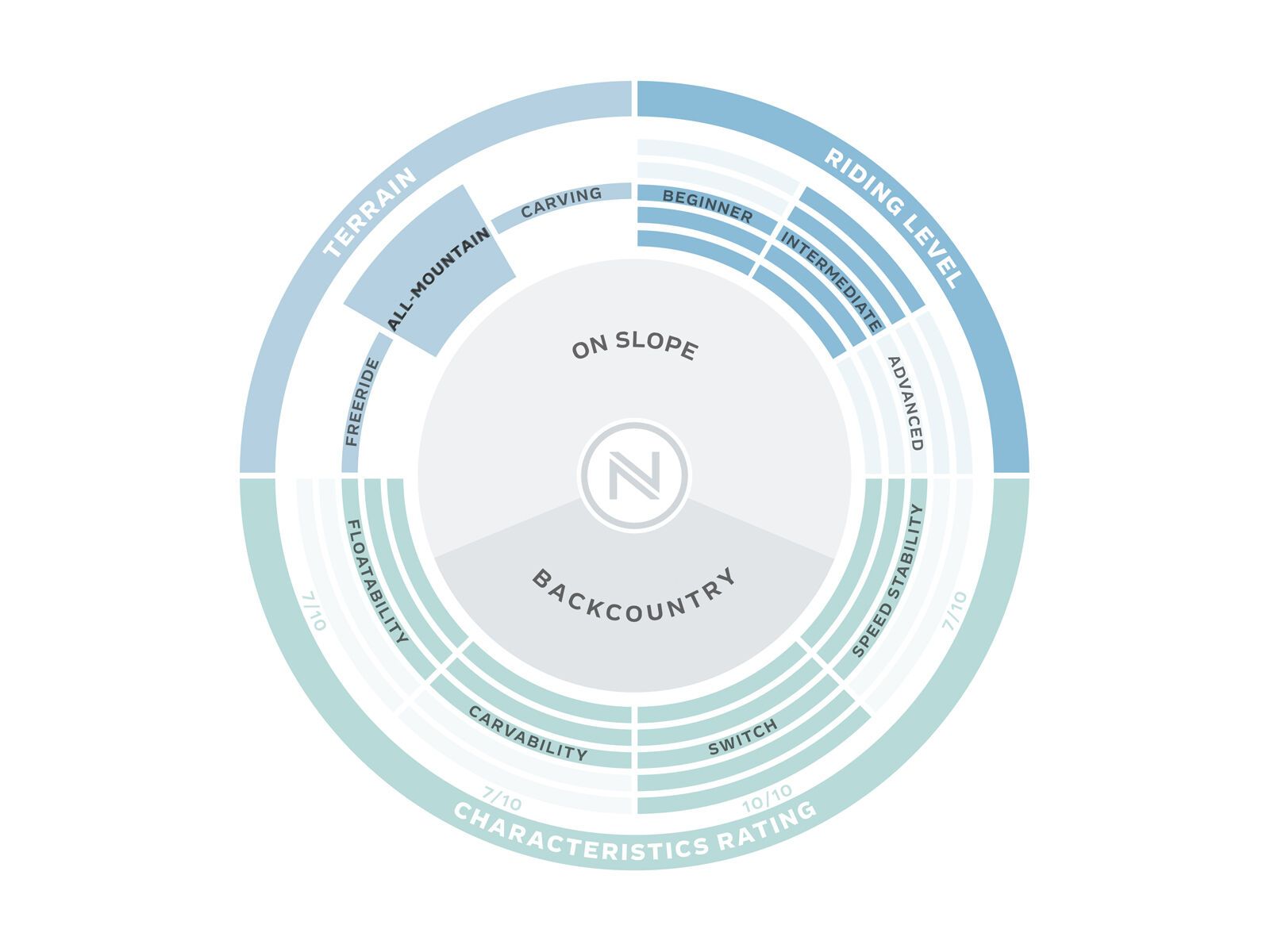 Nidecker Micron Era Wide - Bild 3