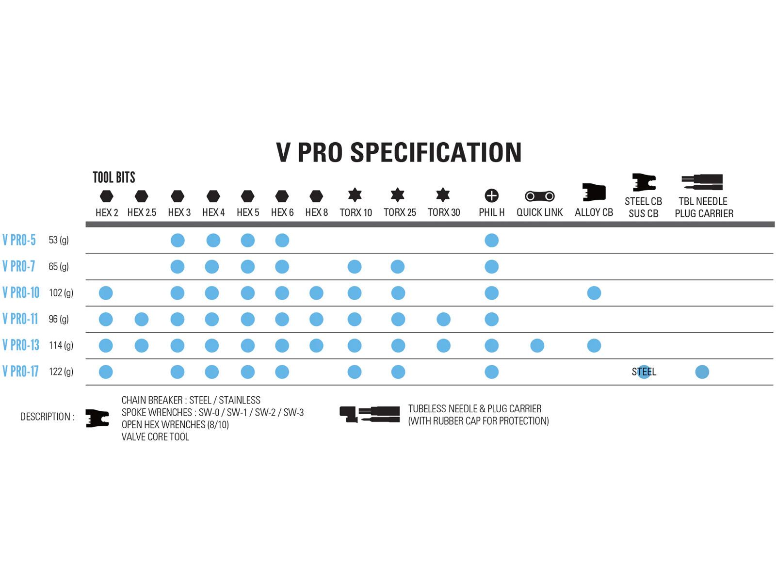 Lezyne Tubeless Flow Storage Cage - Bild 3