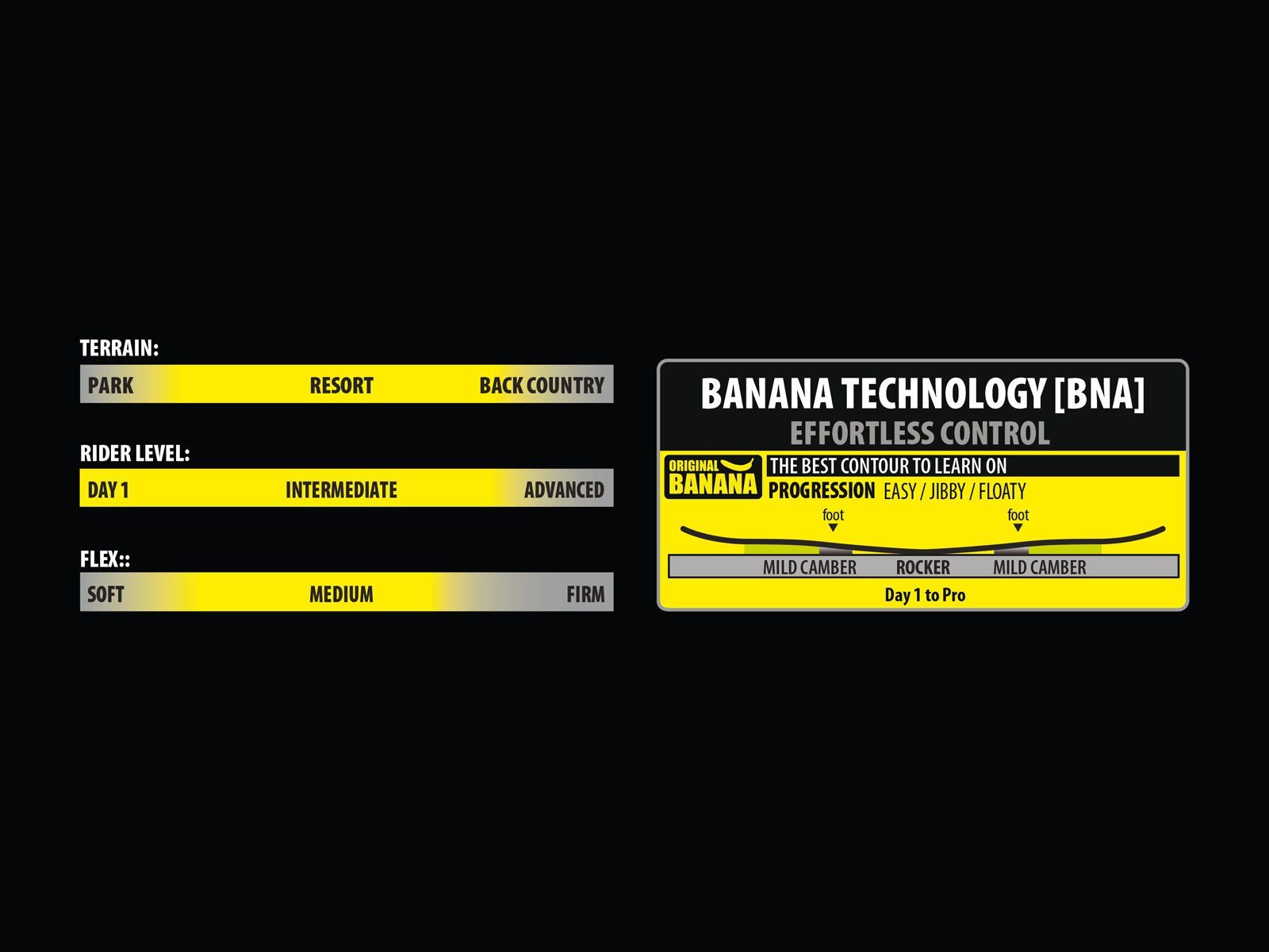 Lib Tech Skate Banana, reis | Bild 2