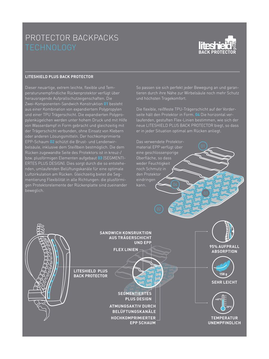 Evoc Trail Pro 26l - S/M, light olive/carbon grey - Bild 9