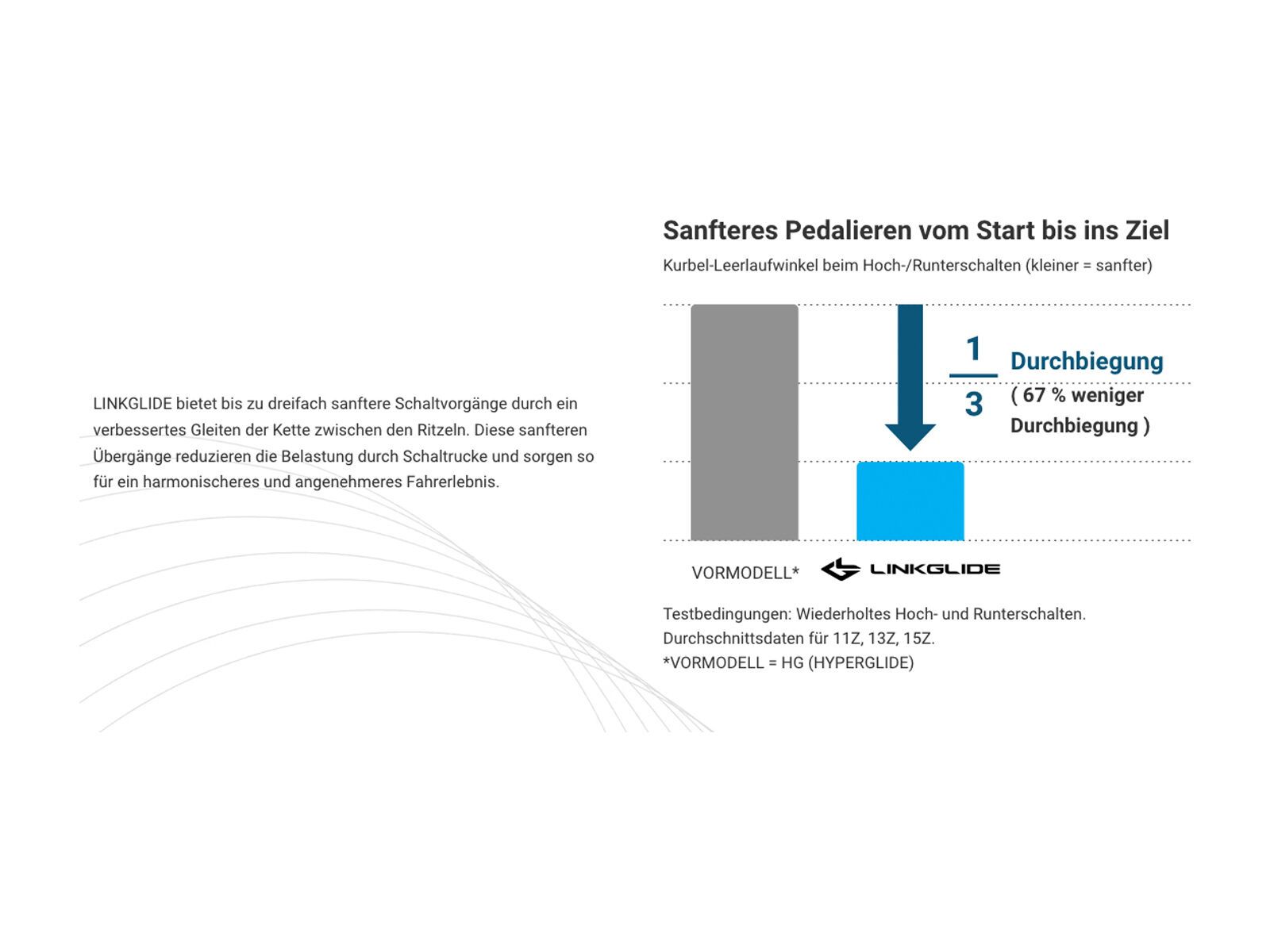 Shimano Cues CS-LG400-11 Linkglide - 11-fach - Bild 4