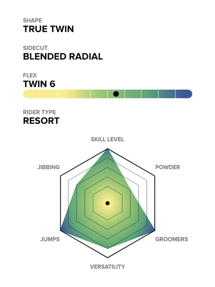 Capita Super D.O.A. Wide - Bild 2