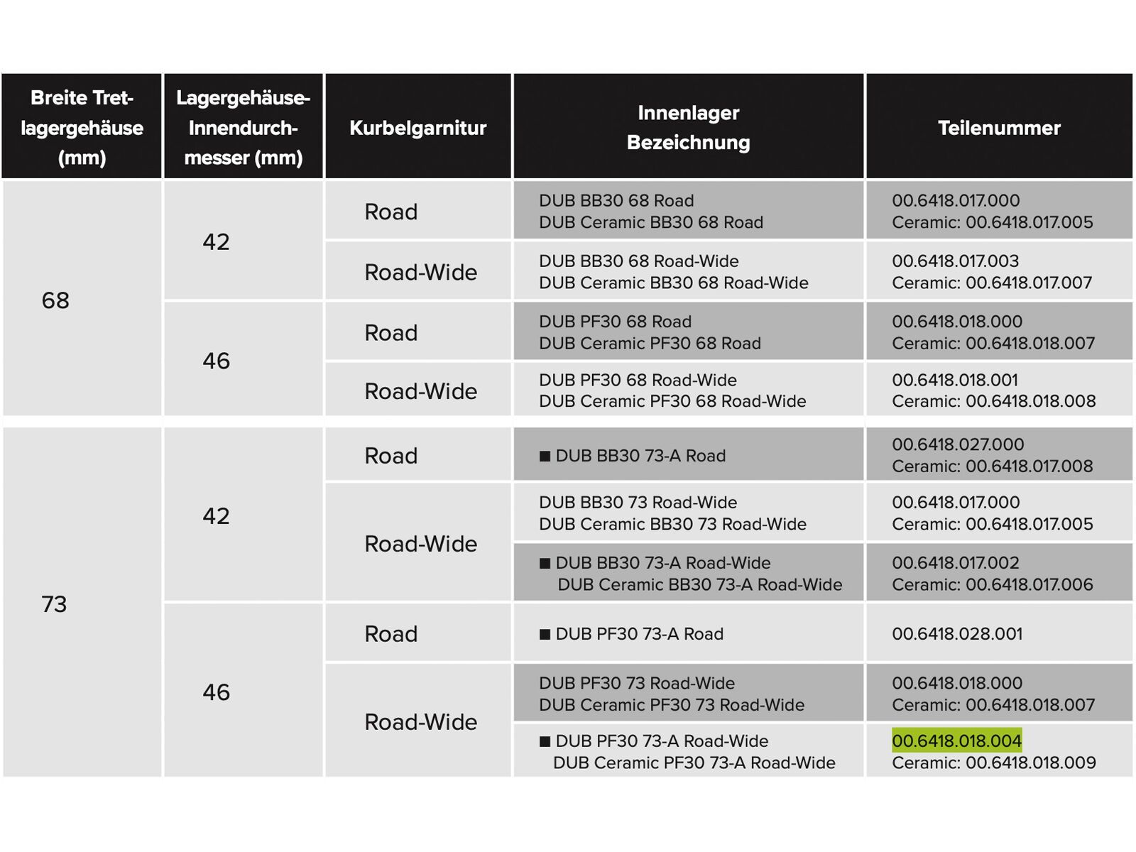 SRAM DUB PressFit30 Bottom Bracket - 73 mm (73-A) Road Wide - Bild 3