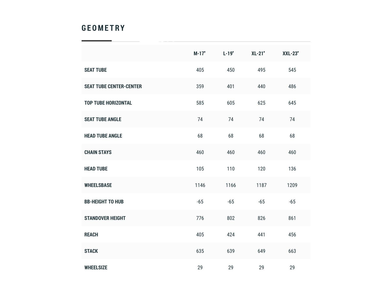 Cube Elite Hybrid C:62 Race 625 29, grey´n´orange - Bild 6