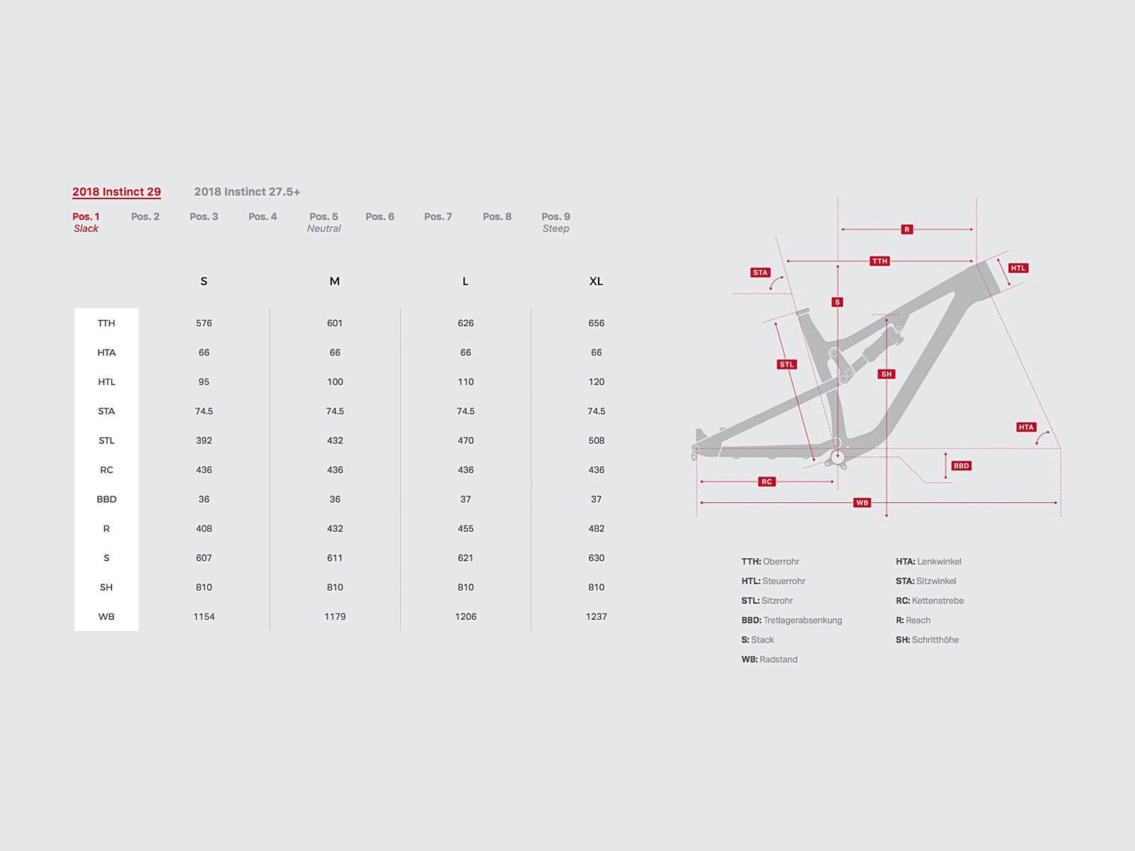 Rocky Mountain Instinct Carbon 90 BC Edition Frameset, california sunset/tank girl/black - Bild 2