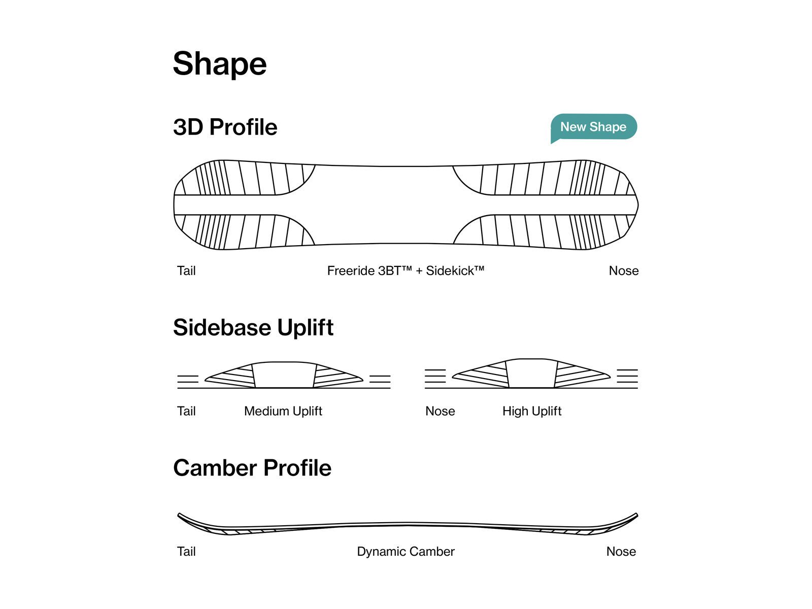 Bataleon Thunder Wide - Bild 3