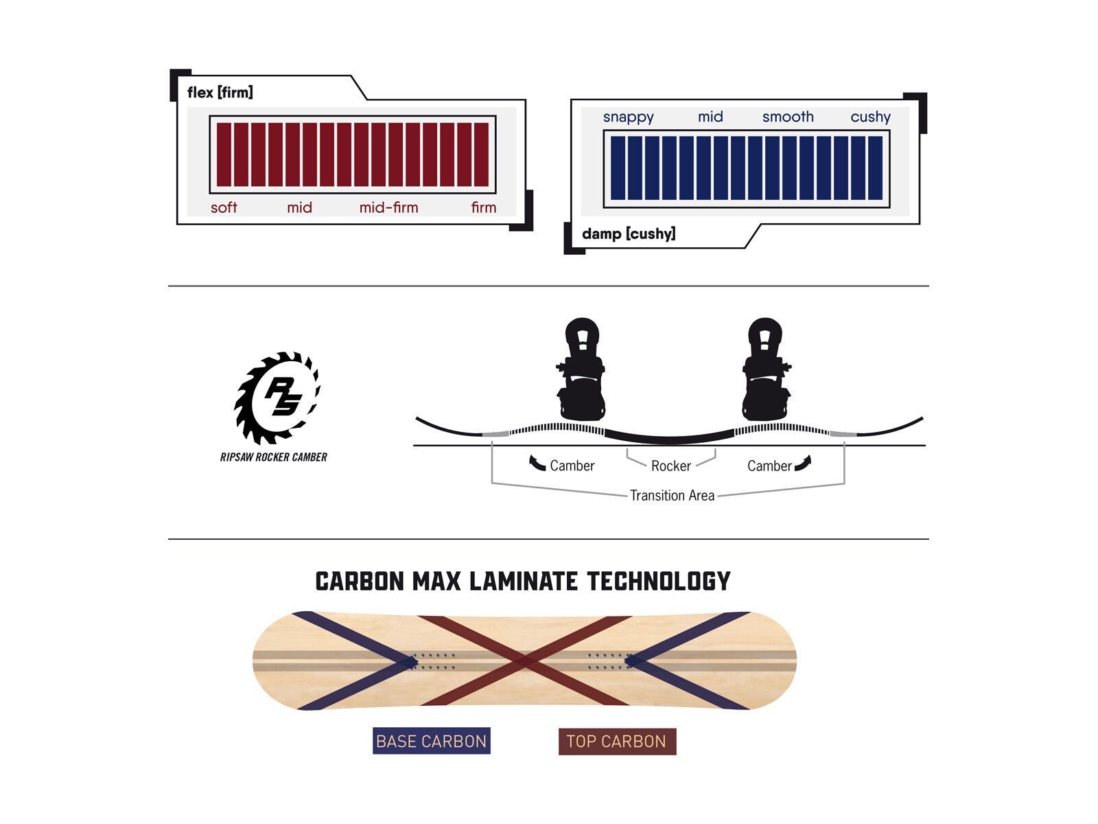 Never Summer Chairman - Bild 2