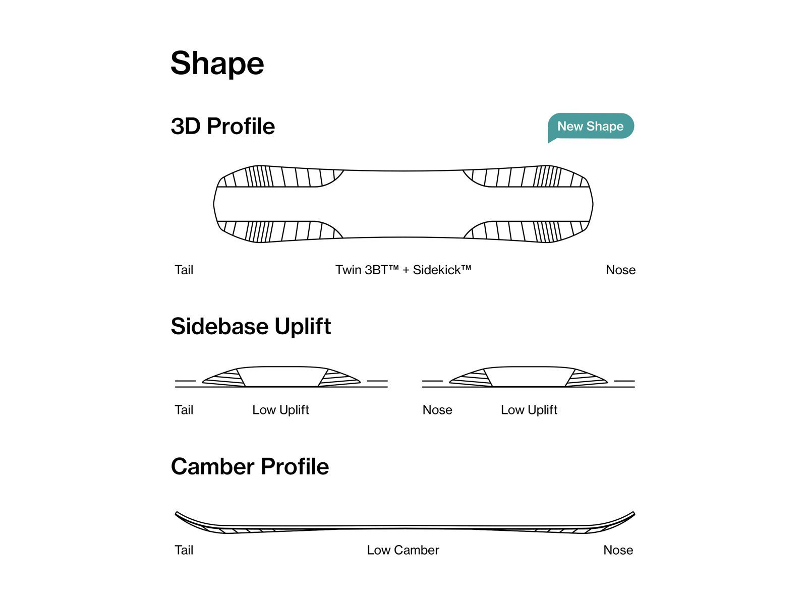 Bataleon Minishred Set - Bild 9