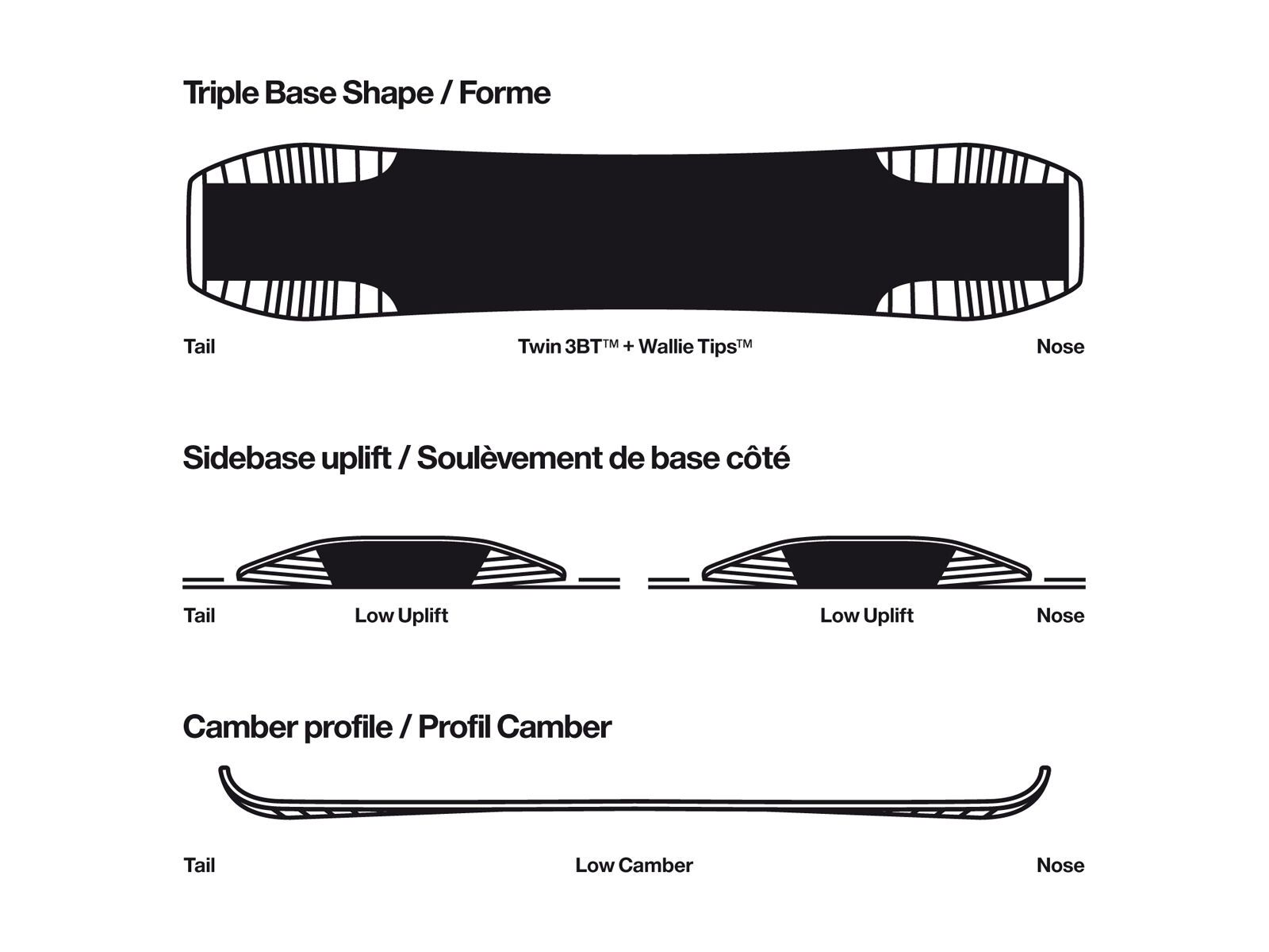 Bataleon Wallie Wide - Bild 3