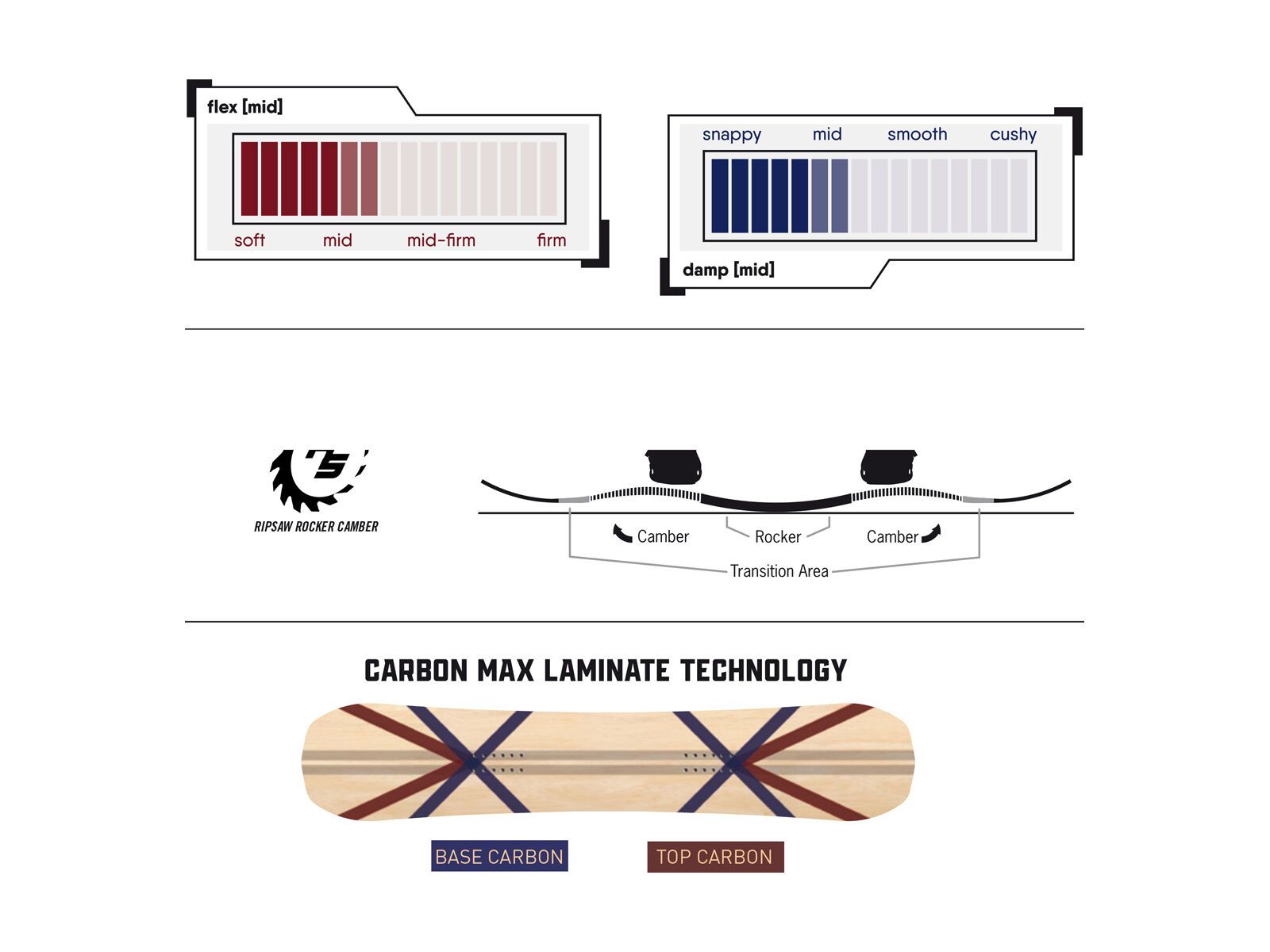 Never Summer Proto Type Two - Bild 2