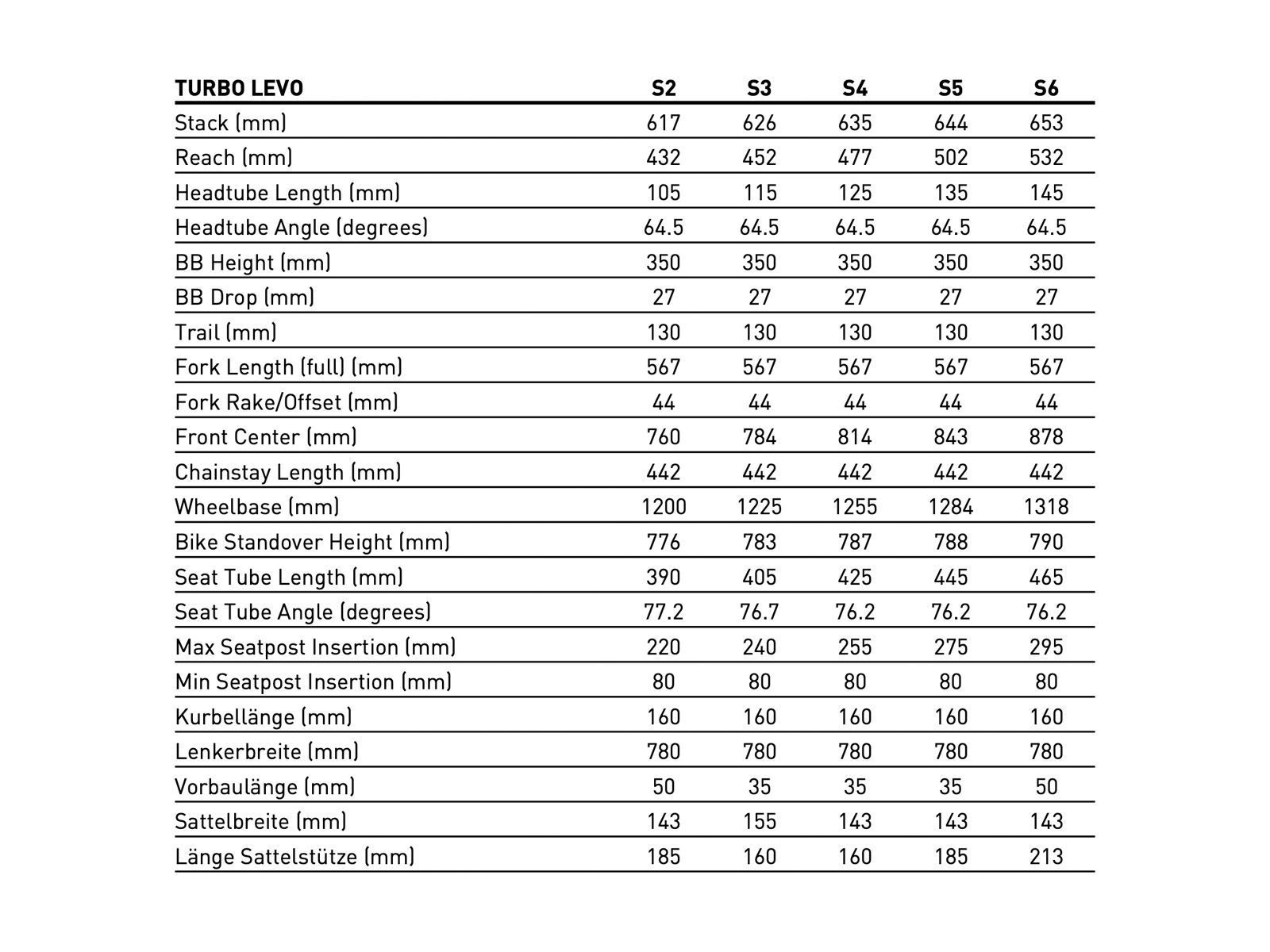 Specialized S-Works Turbo Levo G3 - SRAM XX Eagle Transmission, black liquid metal/black chrome foil - Bild 11
