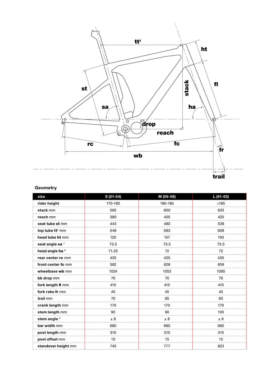 BMC Alpenchallenge AMP Road LTD, carbon - Bild 3