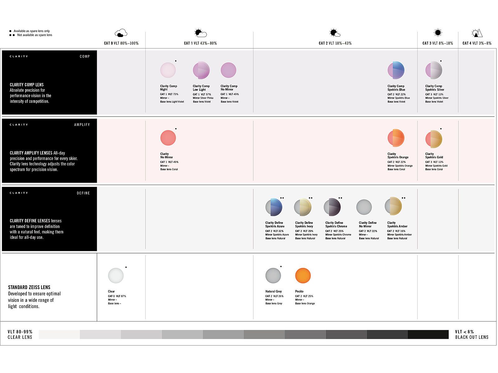 POC Fovea Mid Clarity Comp Low Light, hydrogen white - Bild 5