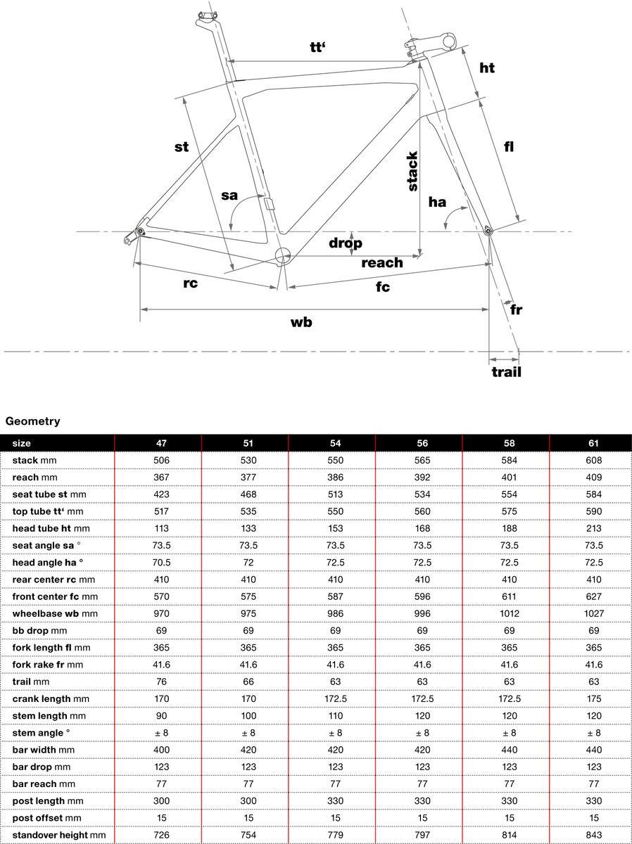 BMC Teammachine SLR01 Module, team red - Bild 2