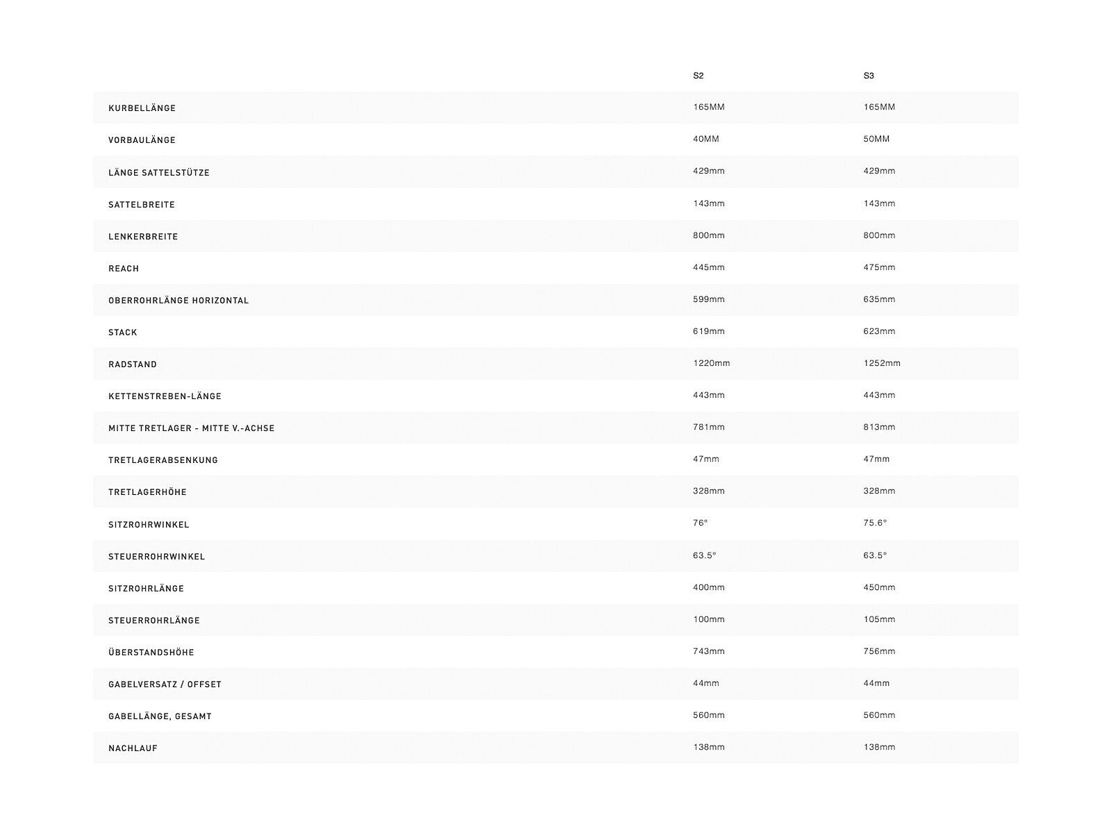 Specialized Stumpjumper Evo Pro 29, satin carbon/mint - Bild 2