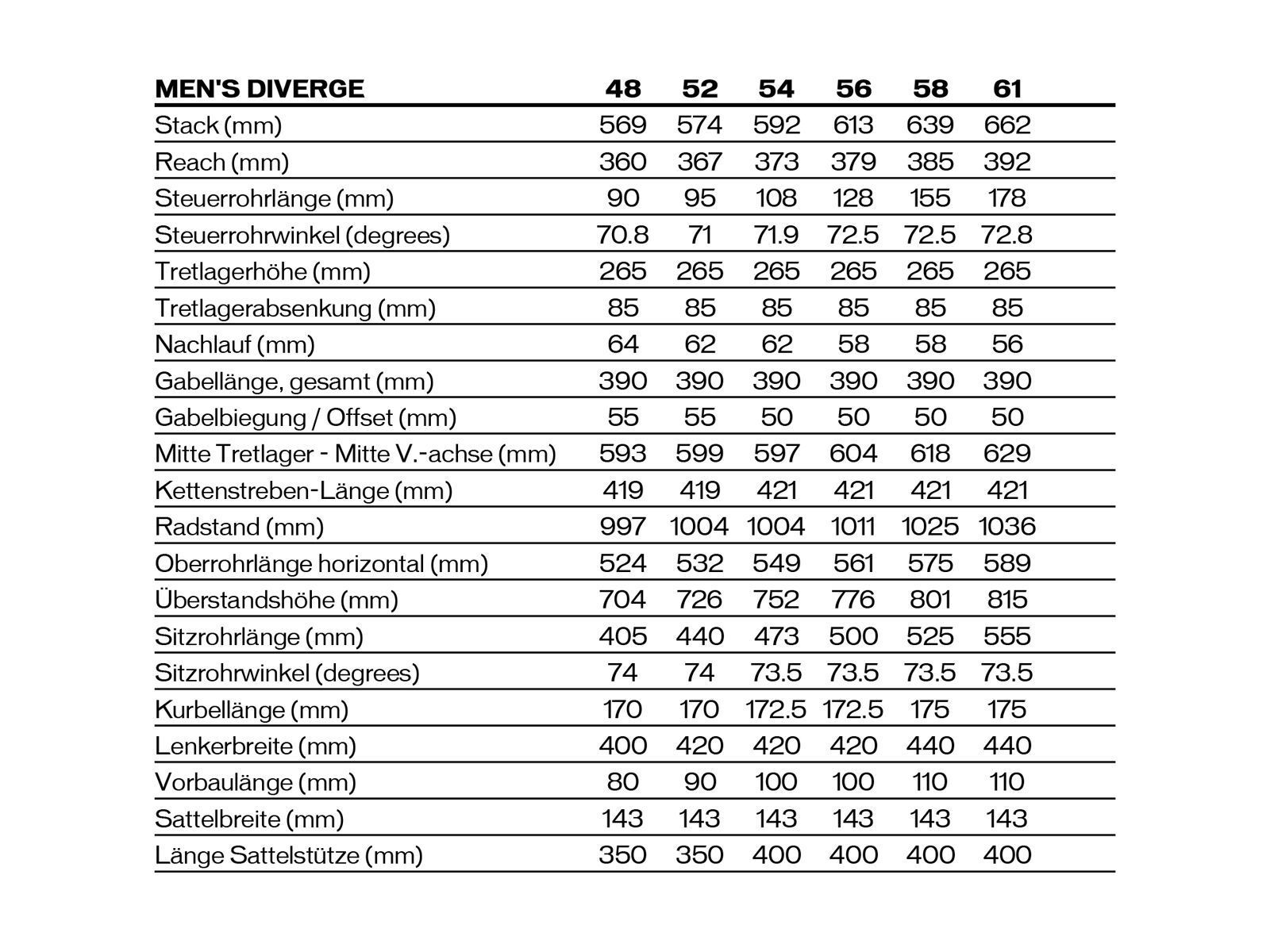 Specialized Diverge Sport, satin tarmac black/flo red - Bild 2