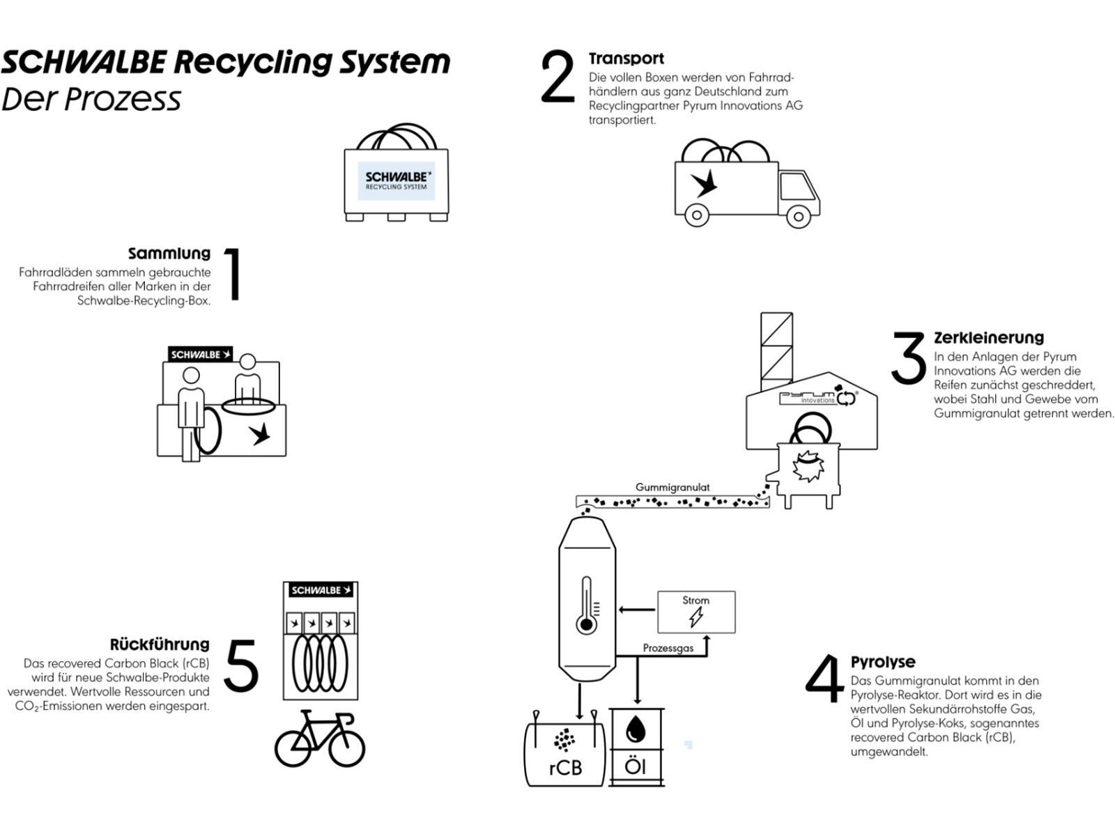 Schwalbe Aerothan Tube SV 19AE 29 MTB - 47/65-622 / 40 mm - Bild 3