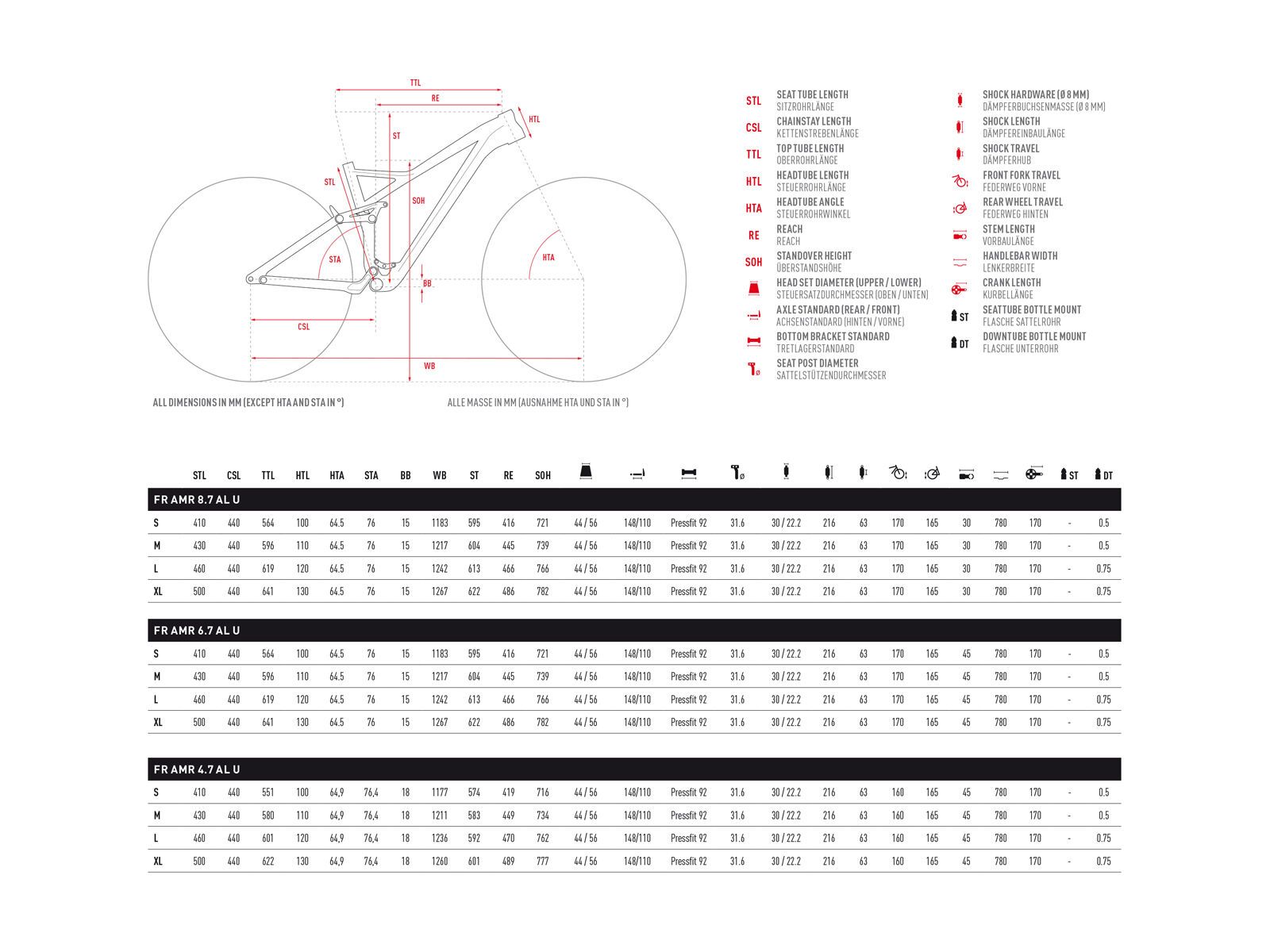 Ghost FR AMR 8.7 AL, riot red/jet black - Bild 2