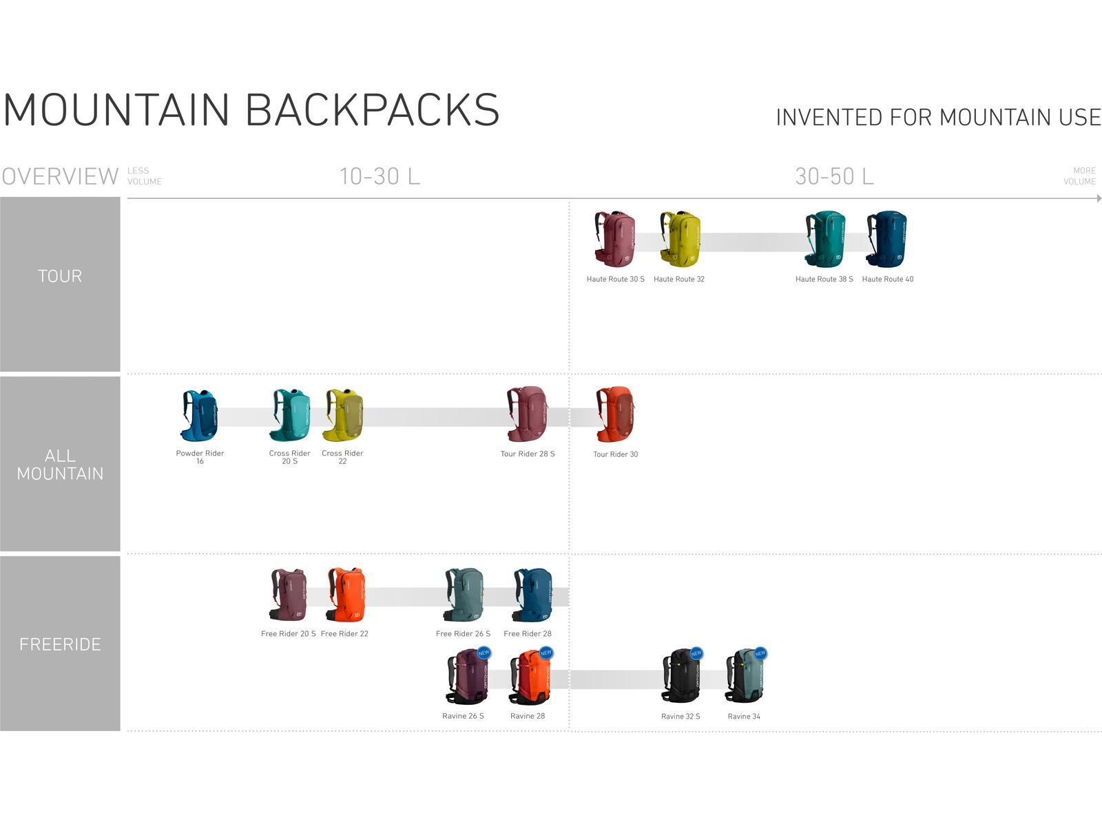 Ortovox Free Rider 28, hot orange - Bild 6