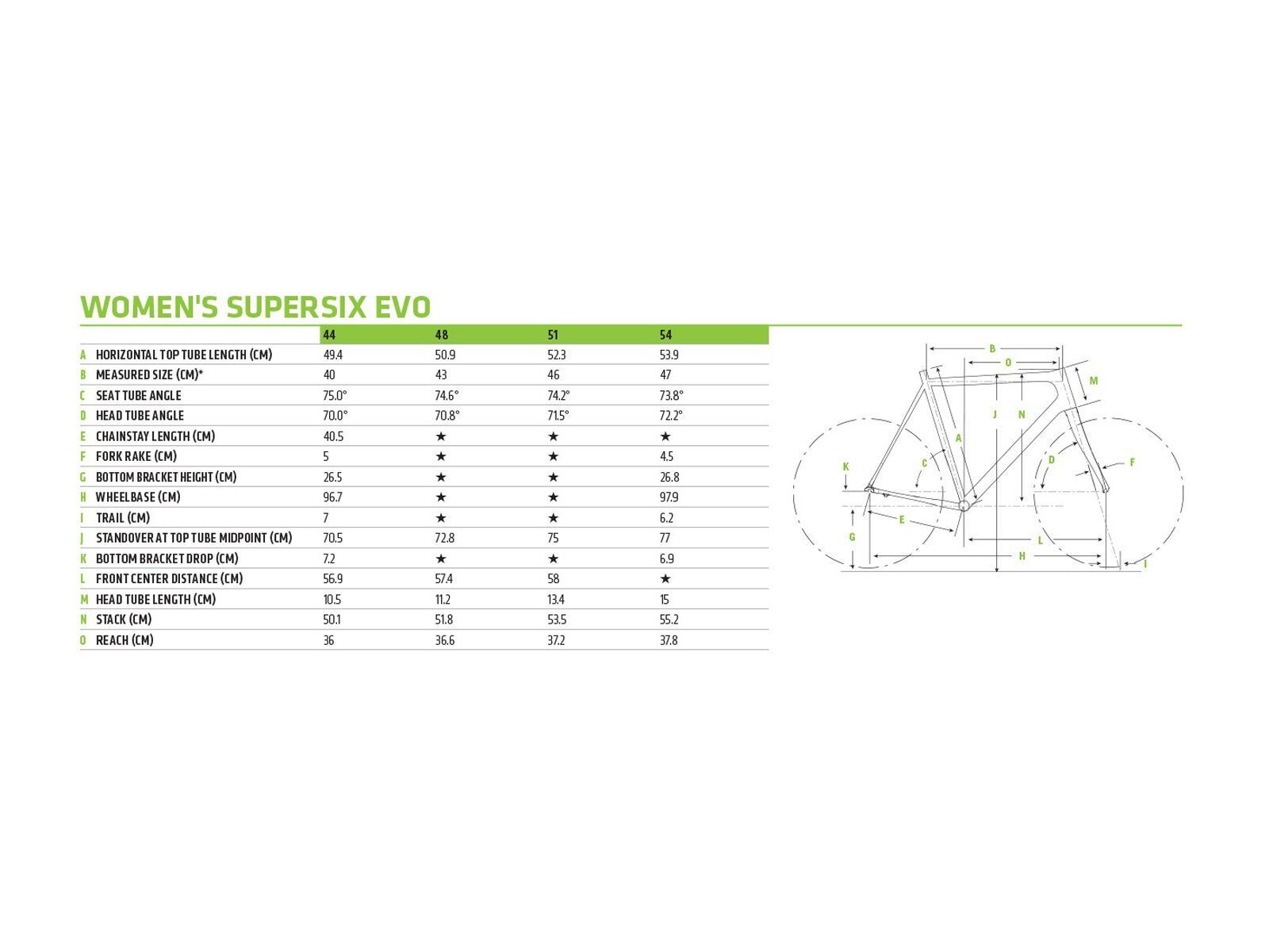 Cannondale SuperSix Evo Women's Ultegra Di2, surf blue w/ jet black and acid red, gloss - SRF - Bild 6