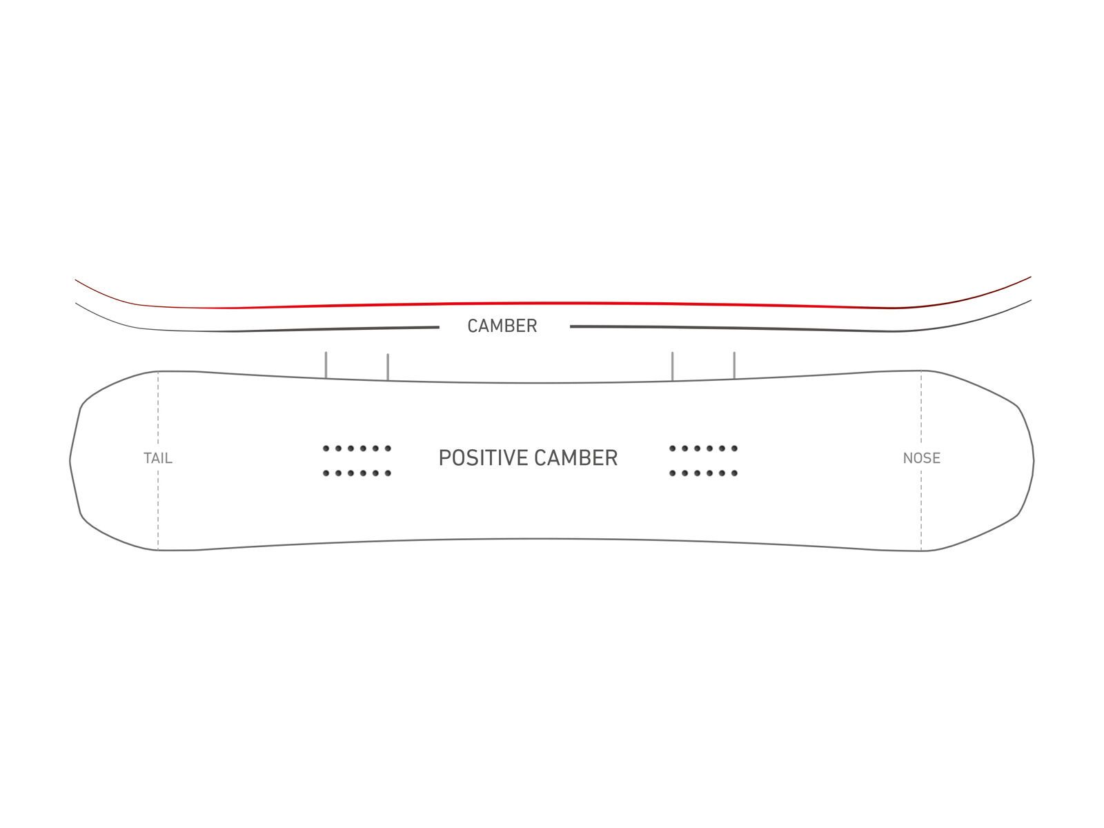 Nidecker Platinum Wide - Bild 2