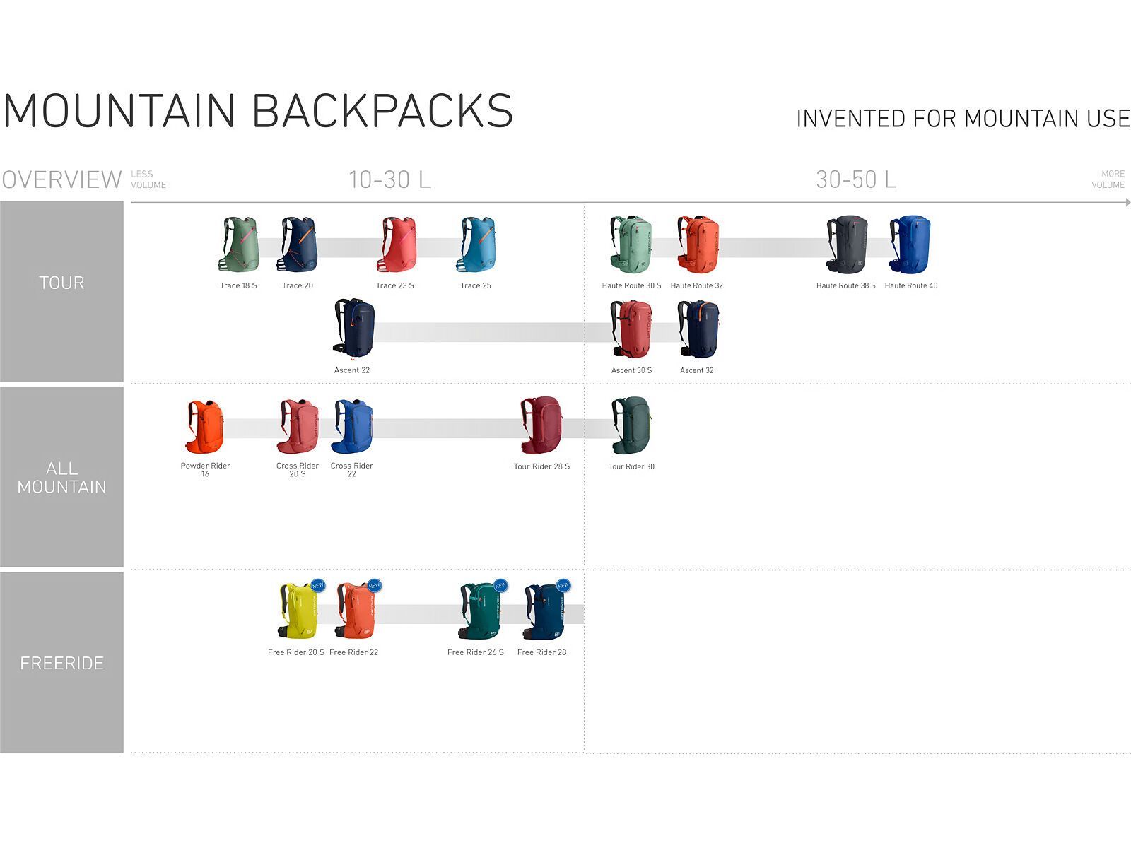Ortovox Free Rider 22, desert orange - Bild 10