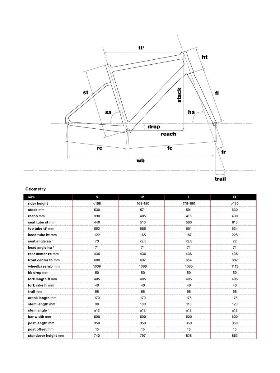 BMC Alpenchallenge 02 One, airforce grey - Bild 2