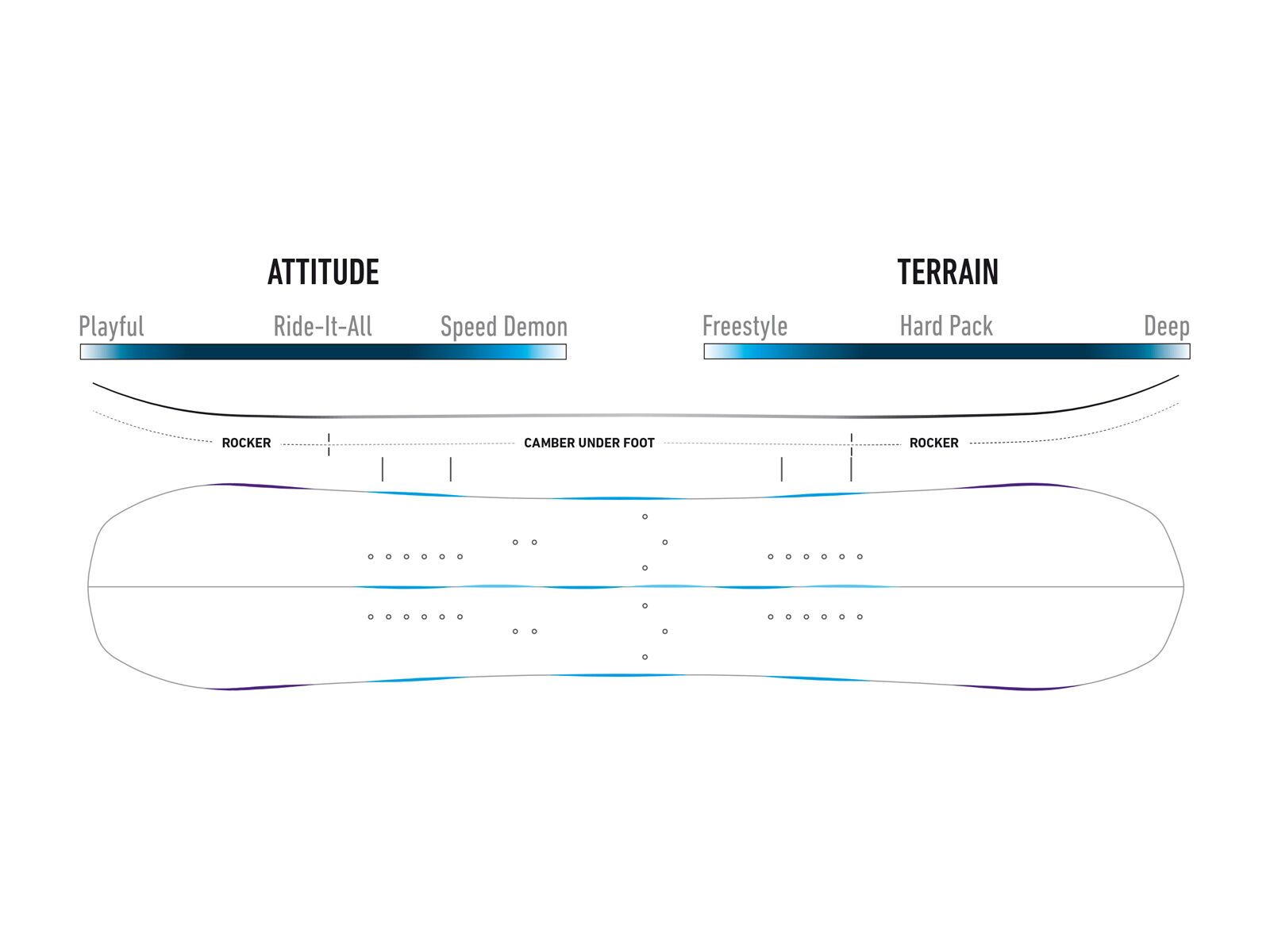 Jones Explorer Split Wide - Bild 2
