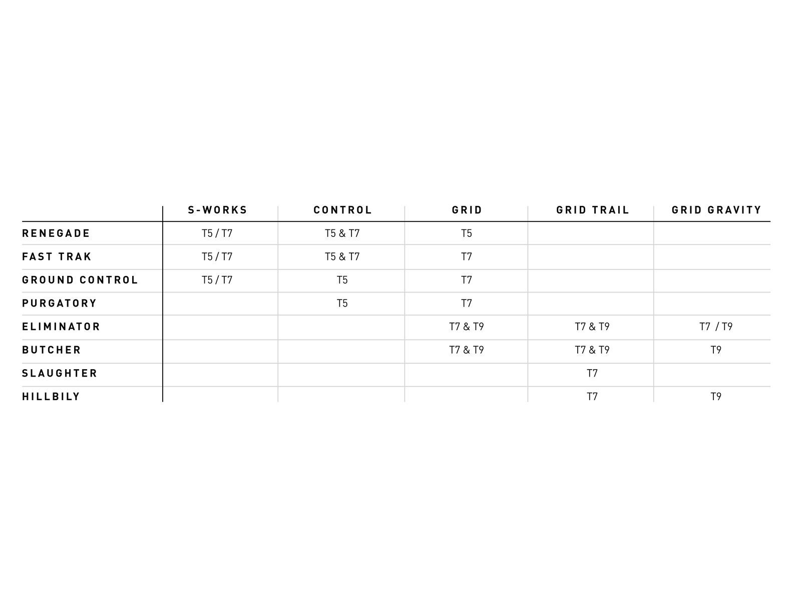 Specialized Renegade Control 2Bliss Ready T7 - 29 - Bild 5