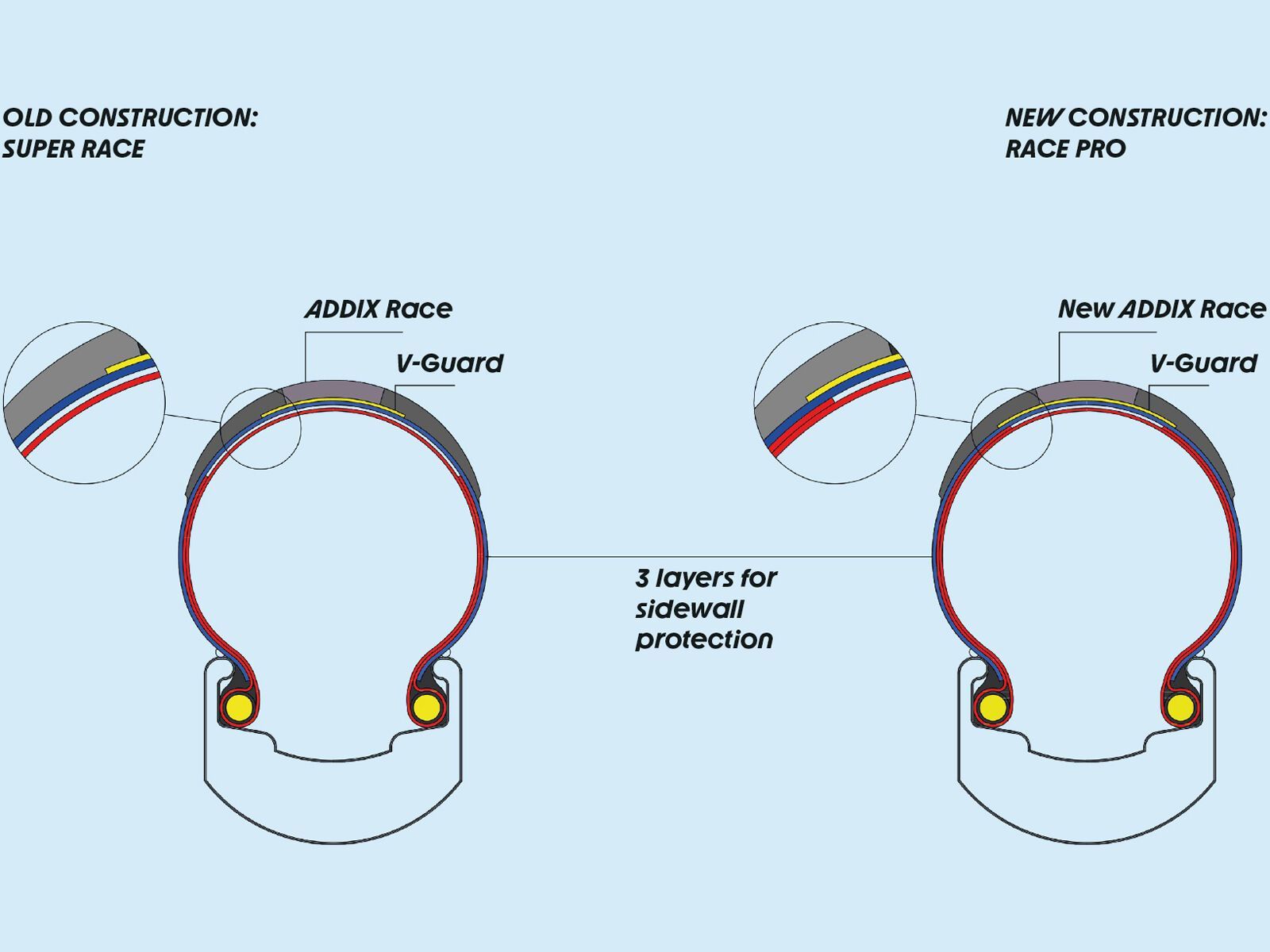 Schwalbe G-One RS Pro Addix Race / Race Pro V-Guard - 700C - Bild 6