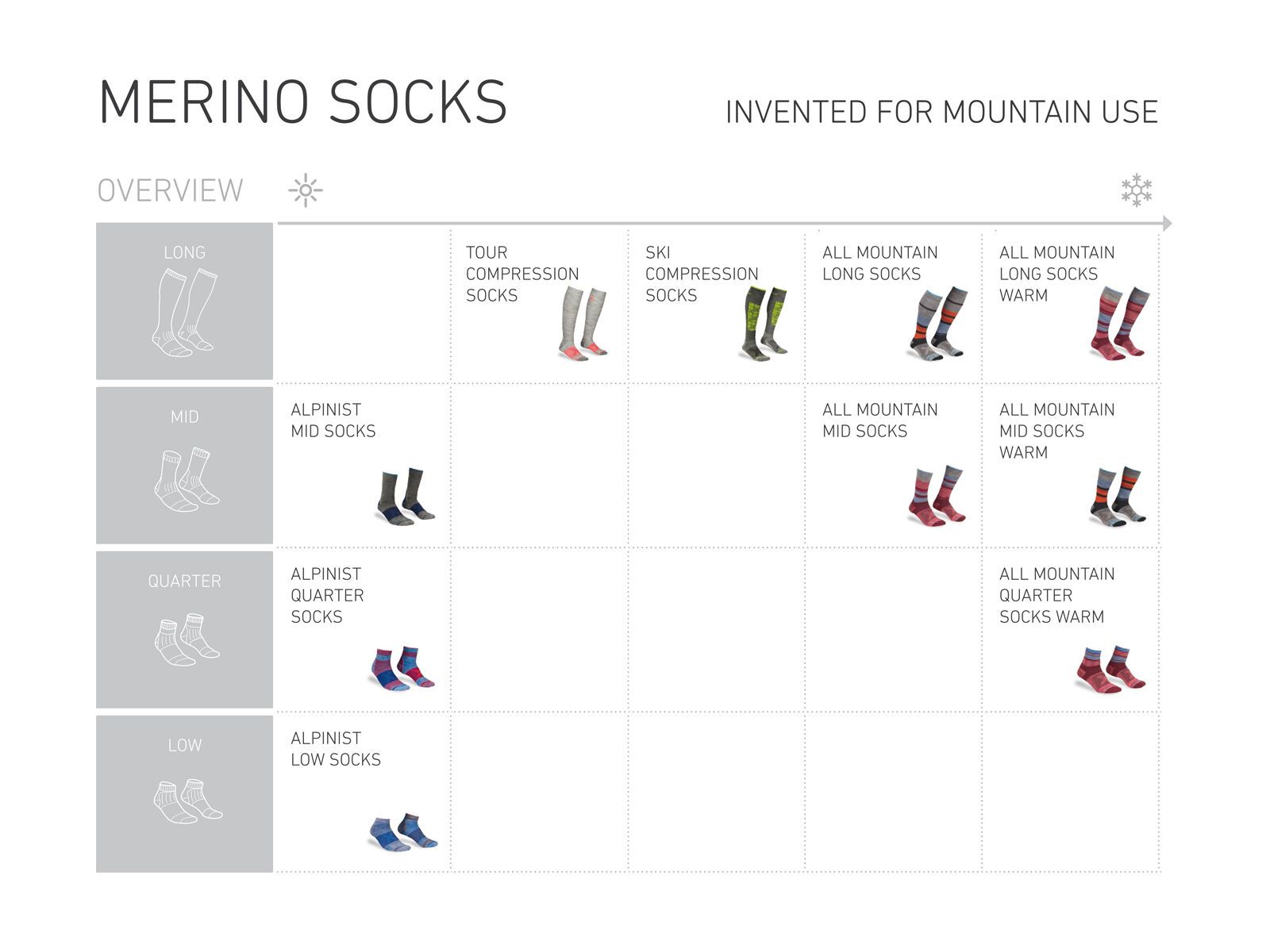 Ortovox Merino Alpinist Low Socks W, hot coral - Bild 2