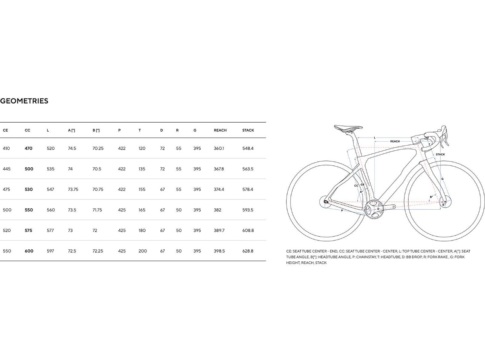 Pinarello Grevil F9 Frame Kit (E361), stone green - Bild 10