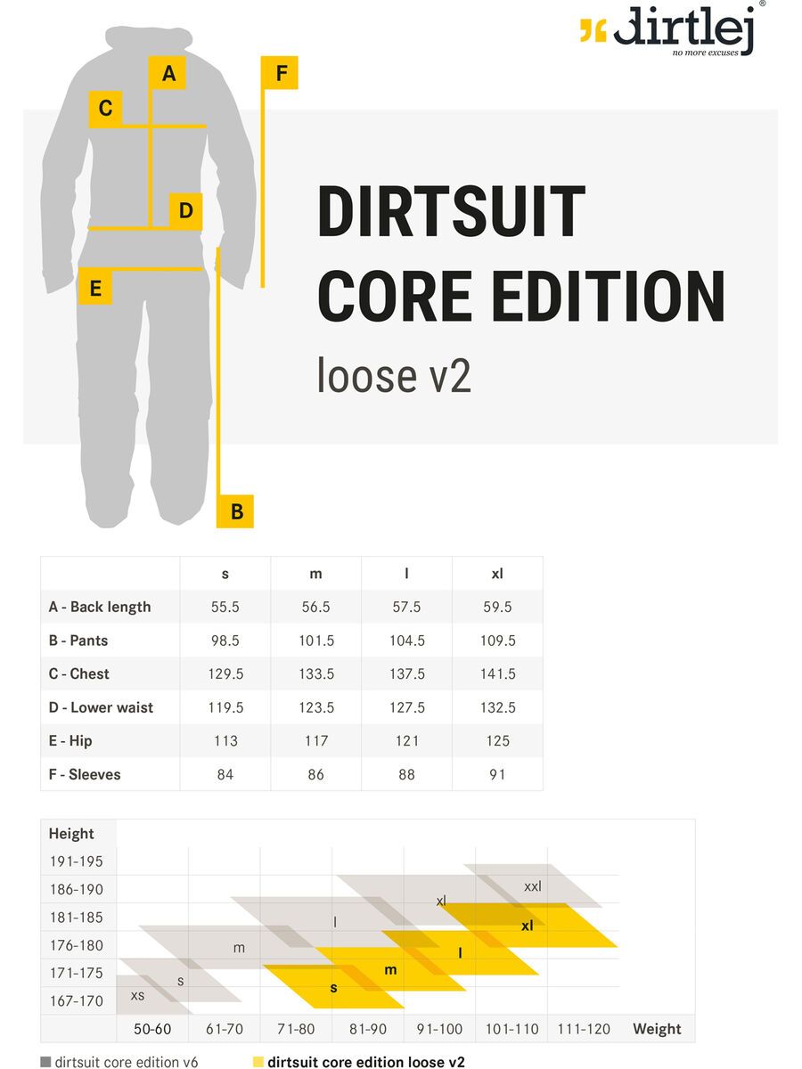 dirtlej DirtSuit Core Edition Loose Cut V2.0, graphite/honey - Bild 7