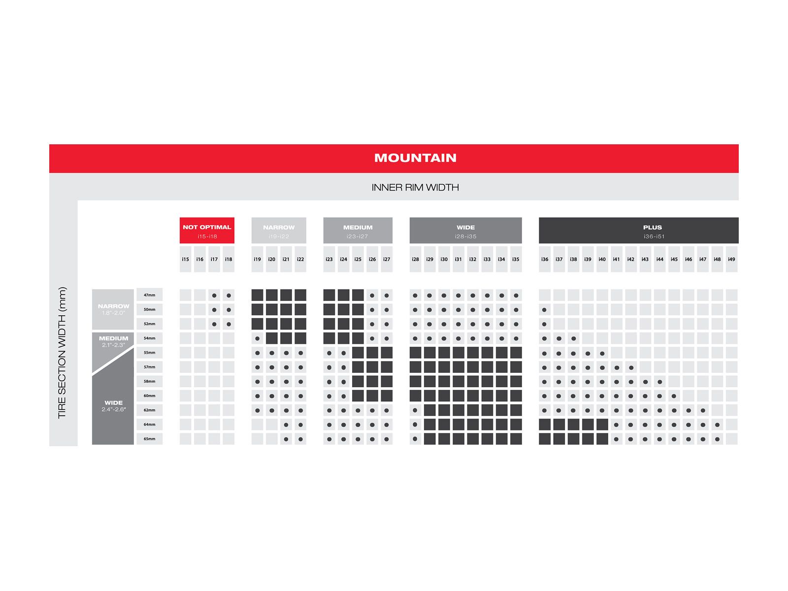 WTB Trail Boss TCS Tough/Fast Rolling - 27.5 Zoll, schwarz - Bild 6