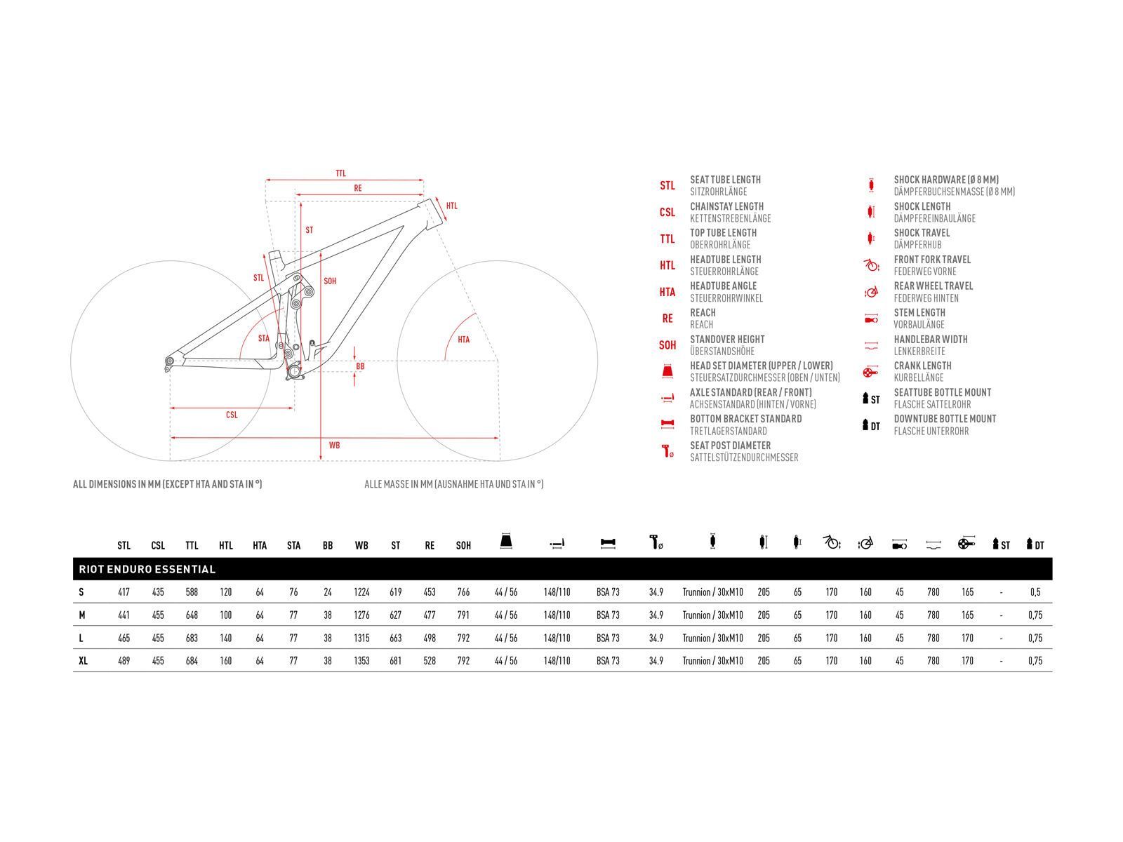 Ghost Riot Enduro Essential 29, blue/black - Bild 3